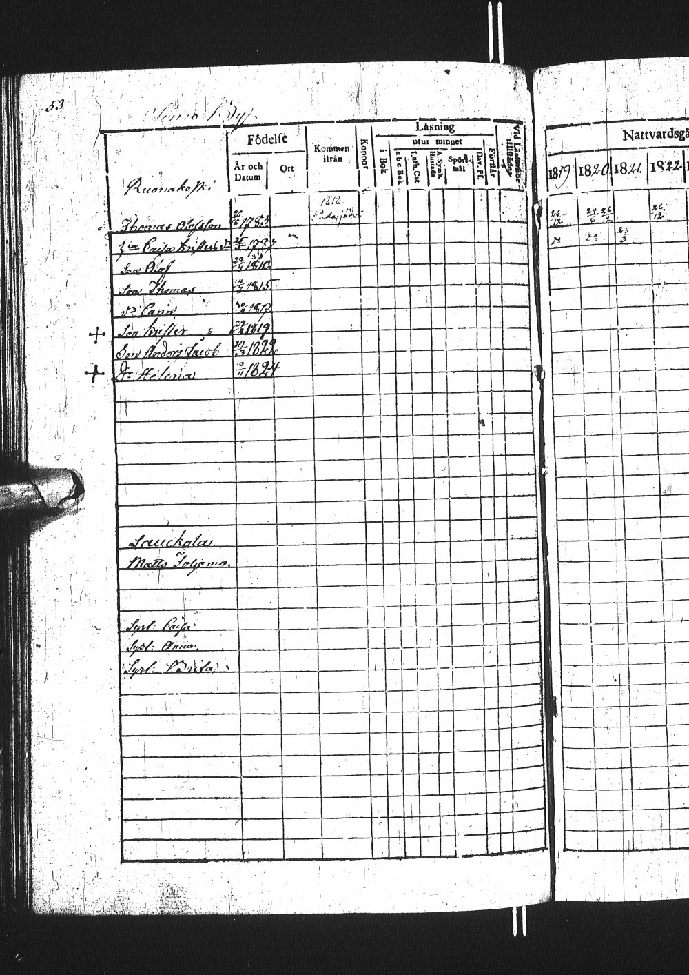 [ ../kirjat/Kirkonkirjat/simo/rippikirja_1819-1825_ik235-236/kuvat/73.jpg ]