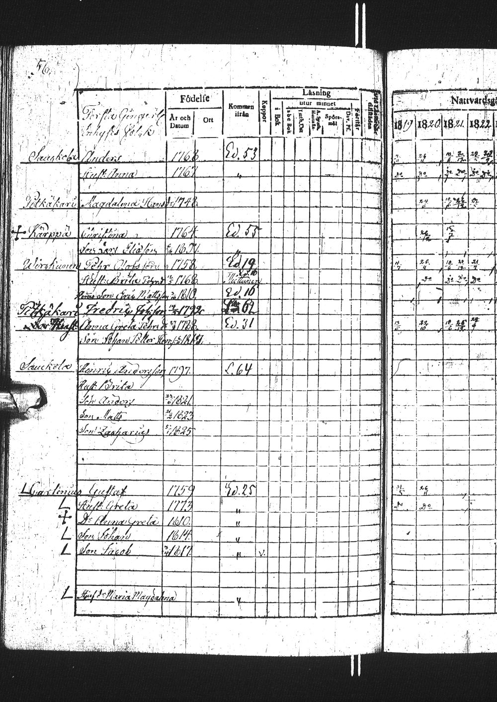 [ ../kirjat/Kirkonkirjat/simo/rippikirja_1819-1825_ik235-236/kuvat/79.jpg ]