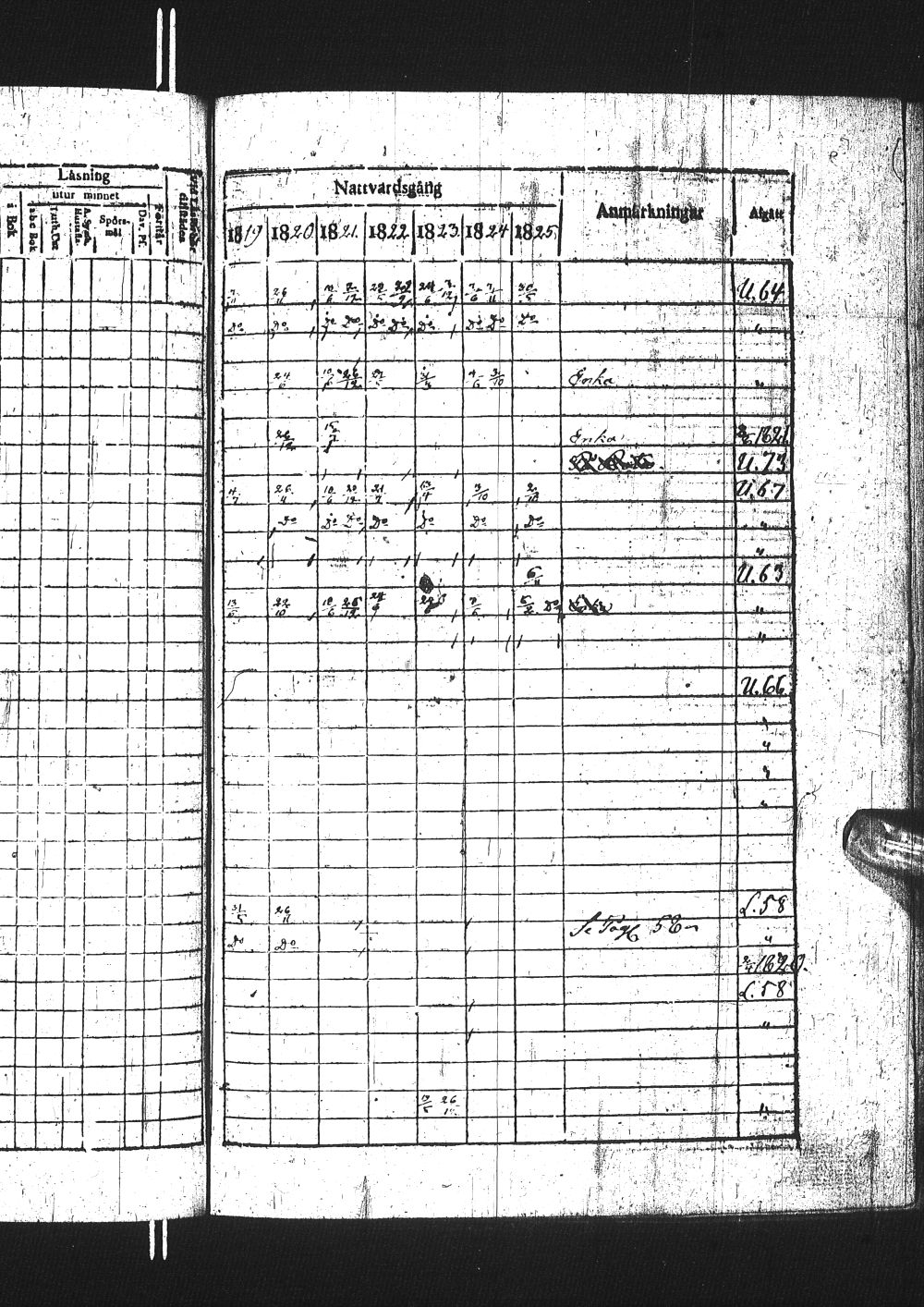 [ ../kirjat/Kirkonkirjat/simo/rippikirja_1819-1825_ik235-236/kuvat/80.jpg ]