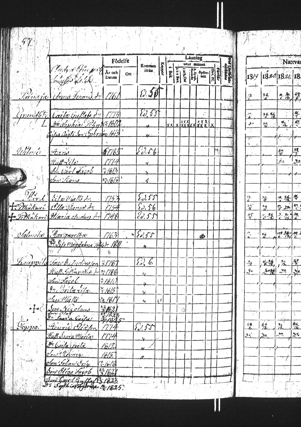 [ ../kirjat/Kirkonkirjat/simo/rippikirja_1819-1825_ik235-236/kuvat/81.jpg ]