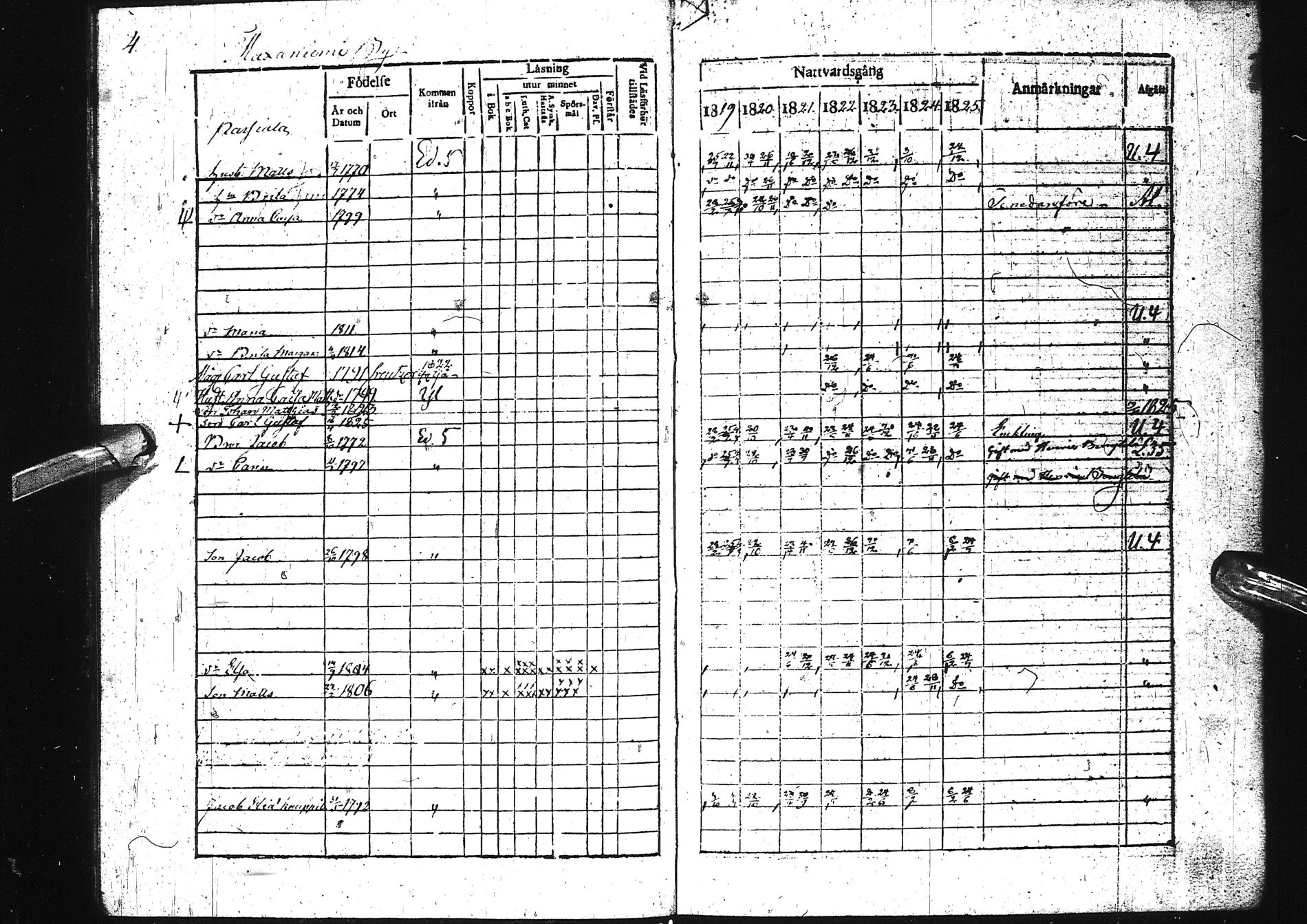 [ ../kirjat/Kirkonkirjat/simo/rippikirja_1819-1825_ik235-236/kuvat/9.jpg ]