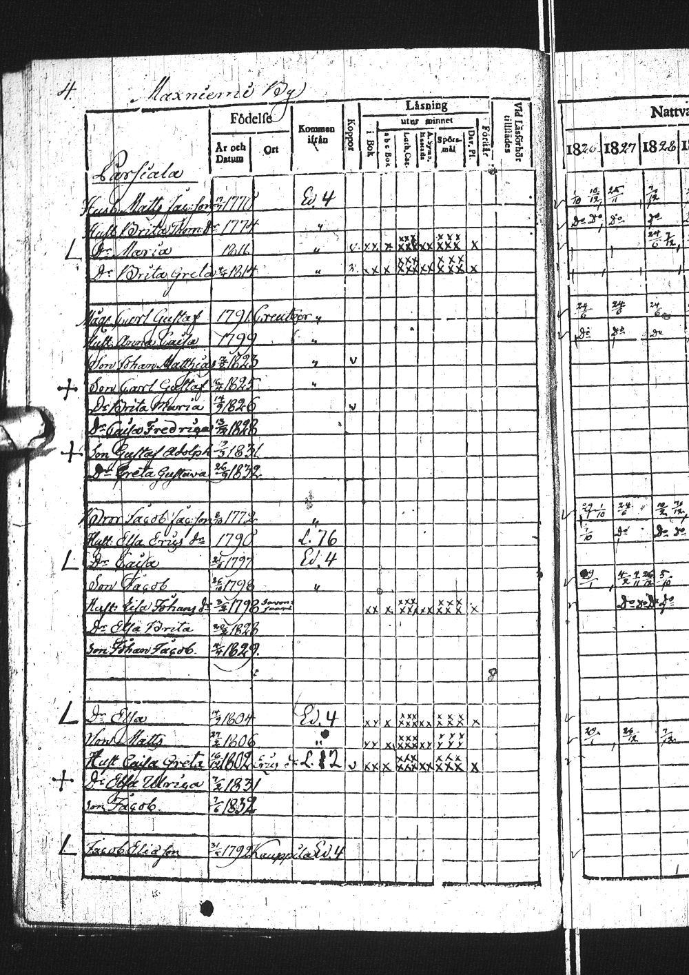 [ ../kirjat/Kirkonkirjat/simo/rippikirja_1826-1832_ik236/kuvat/10.jpg ]