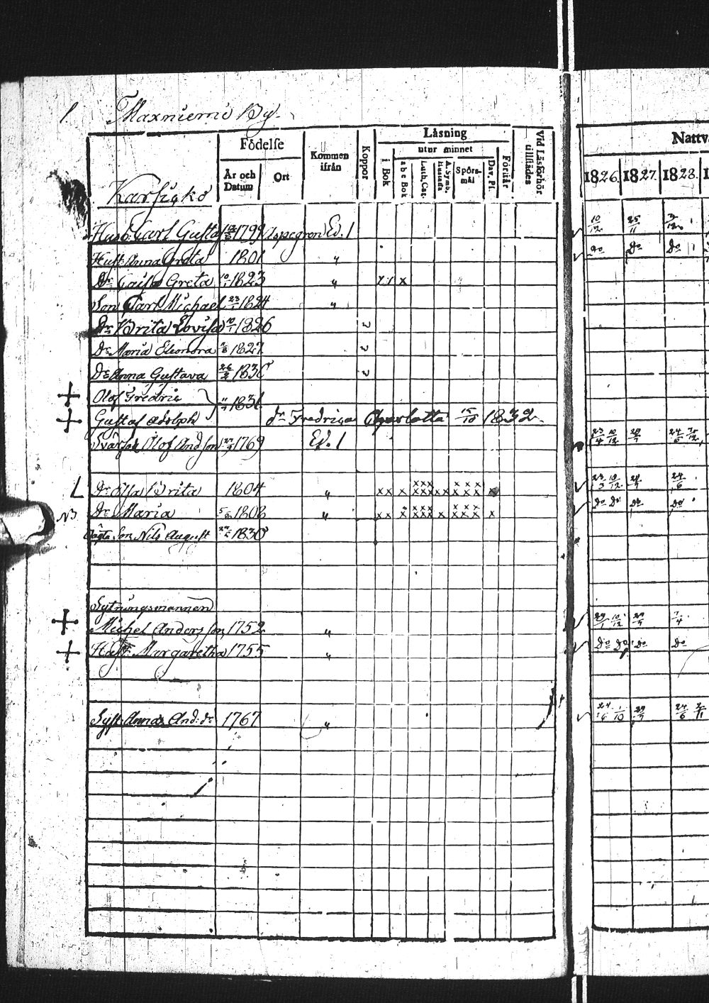 [ ../kirjat/Kirkonkirjat/simo/rippikirja_1826-1832_ik236/kuvat/4.jpg ]