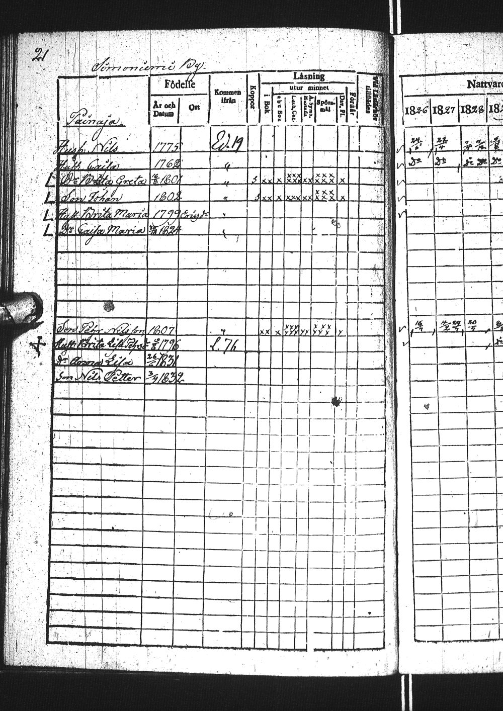 [ ../kirjat/Kirkonkirjat/simo/rippikirja_1826-1832_ik236/kuvat/44.jpg ]