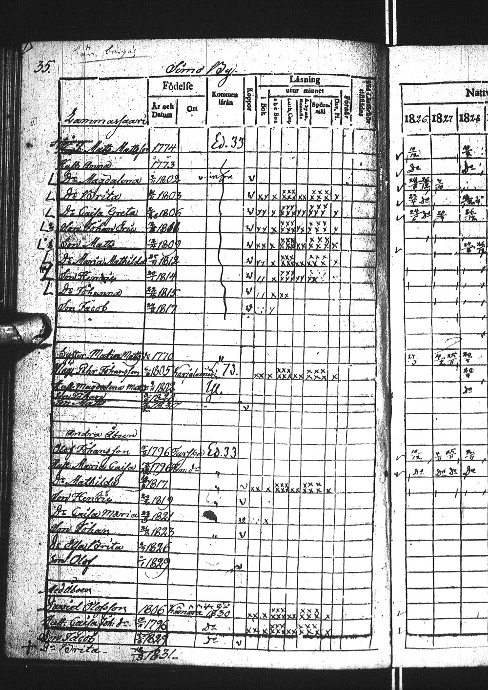 [ ../kirjat/Kirkonkirjat/simo/rippikirja_1826-1832_ik236/kuvat/72.jpg ]