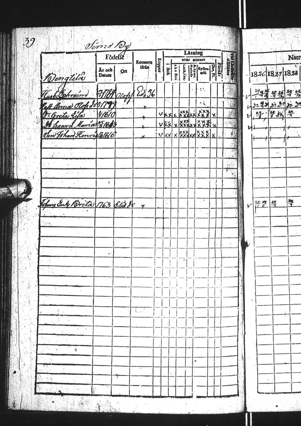 [ ../kirjat/Kirkonkirjat/simo/rippikirja_1826-1832_ik236/kuvat/80.jpg ]