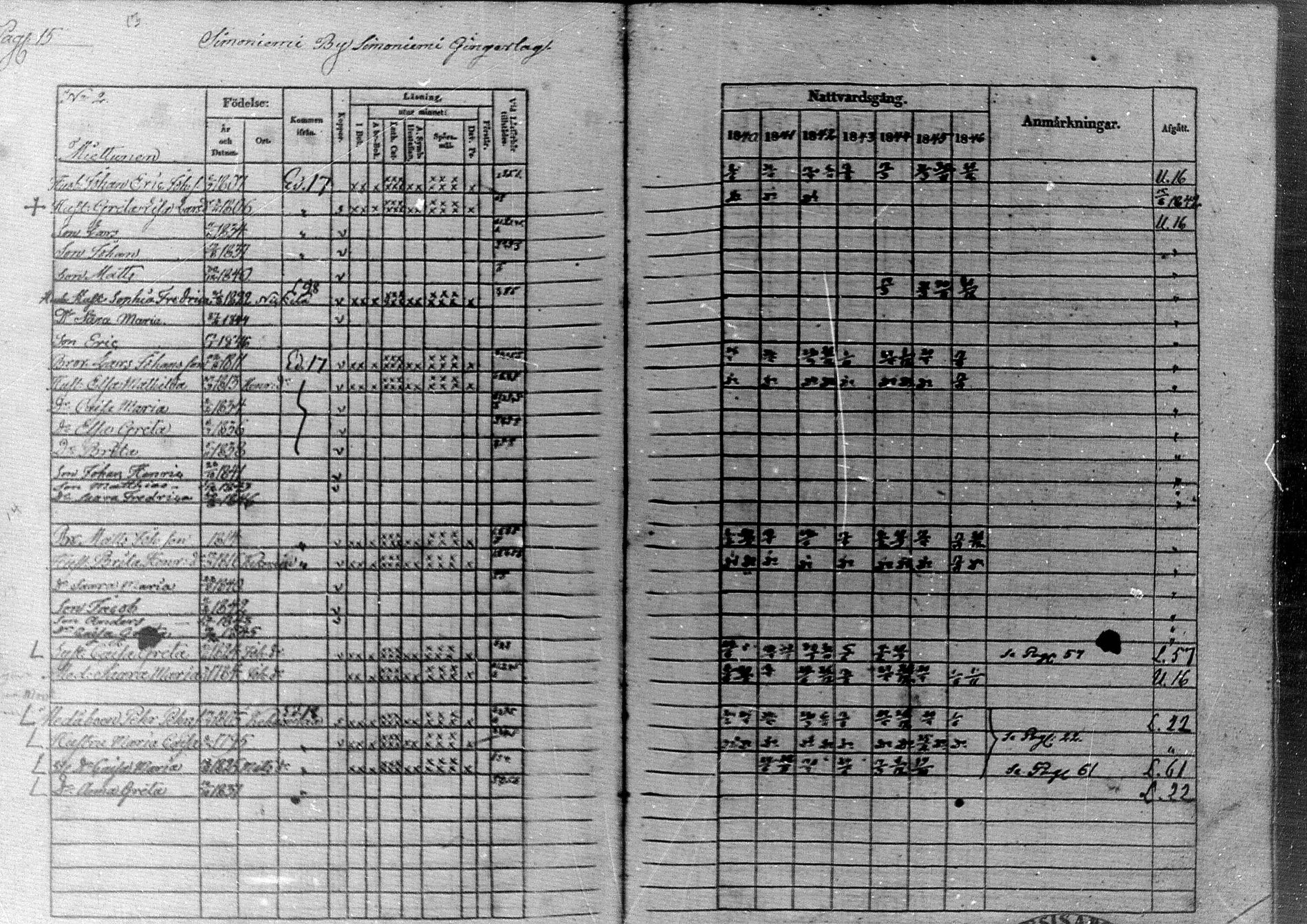 [ ../kirjat/Kirkonkirjat/simo/rippikirja_1840-1846_ik236/kuvat/19.jpg ]