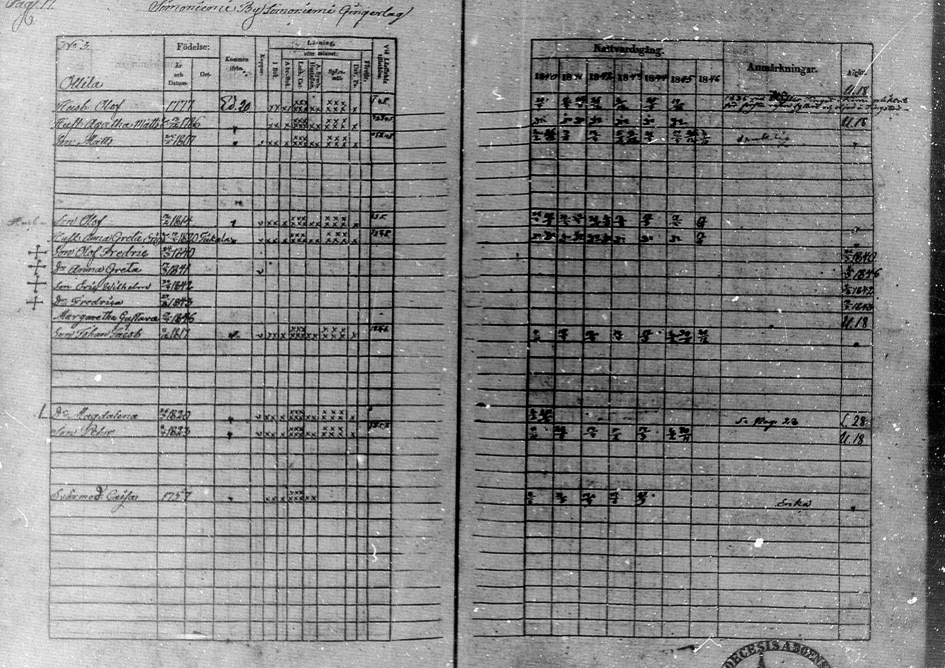 [ ../kirjat/Kirkonkirjat/simo/rippikirja_1840-1846_ik236/kuvat/21.jpg ]