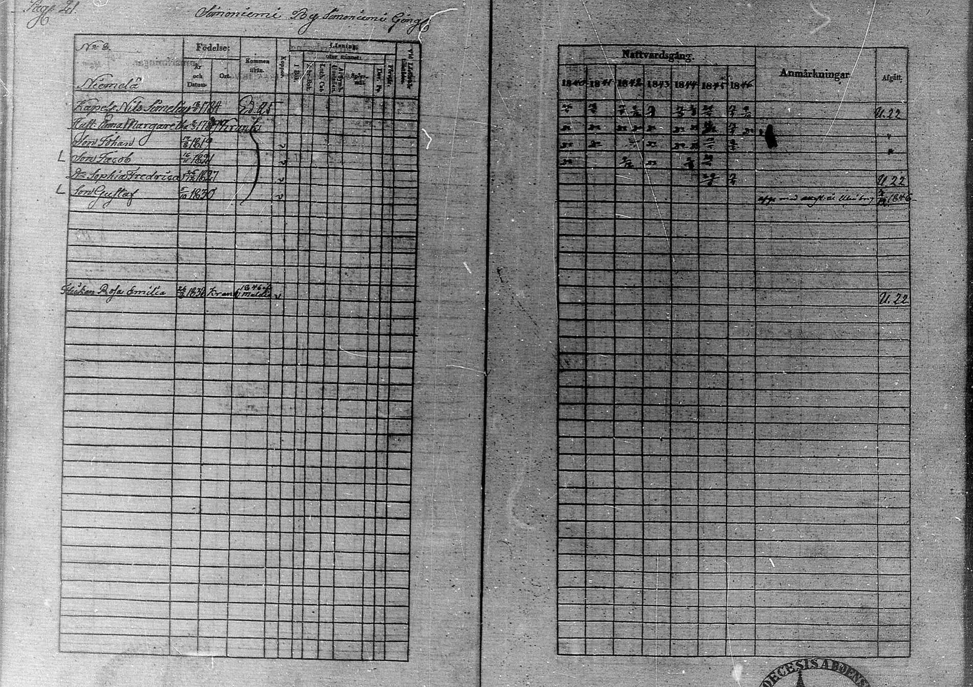 [ ../kirjat/Kirkonkirjat/simo/rippikirja_1840-1846_ik236/kuvat/25.jpg ]