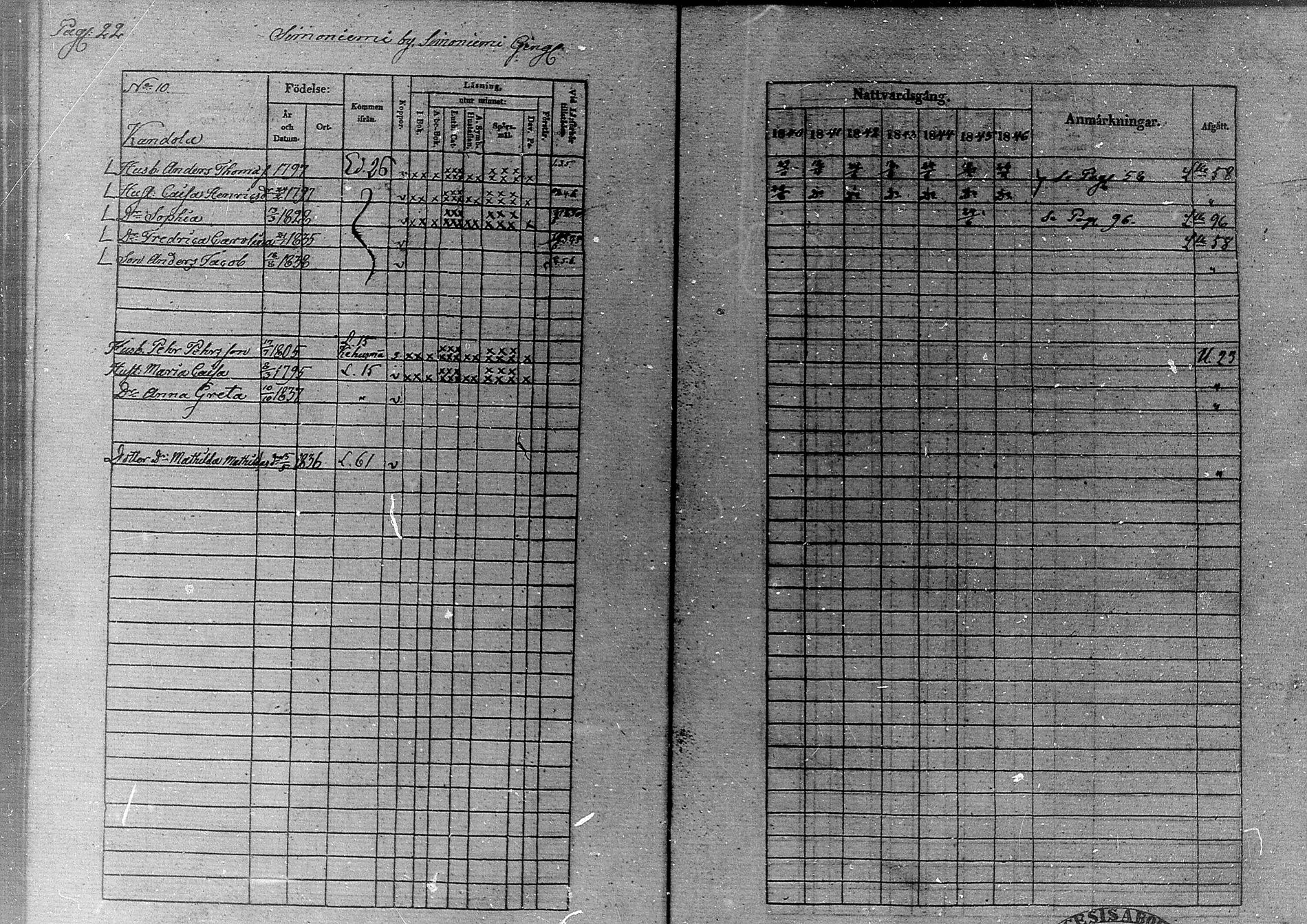 [ ../kirjat/Kirkonkirjat/simo/rippikirja_1840-1846_ik236/kuvat/26.jpg ]