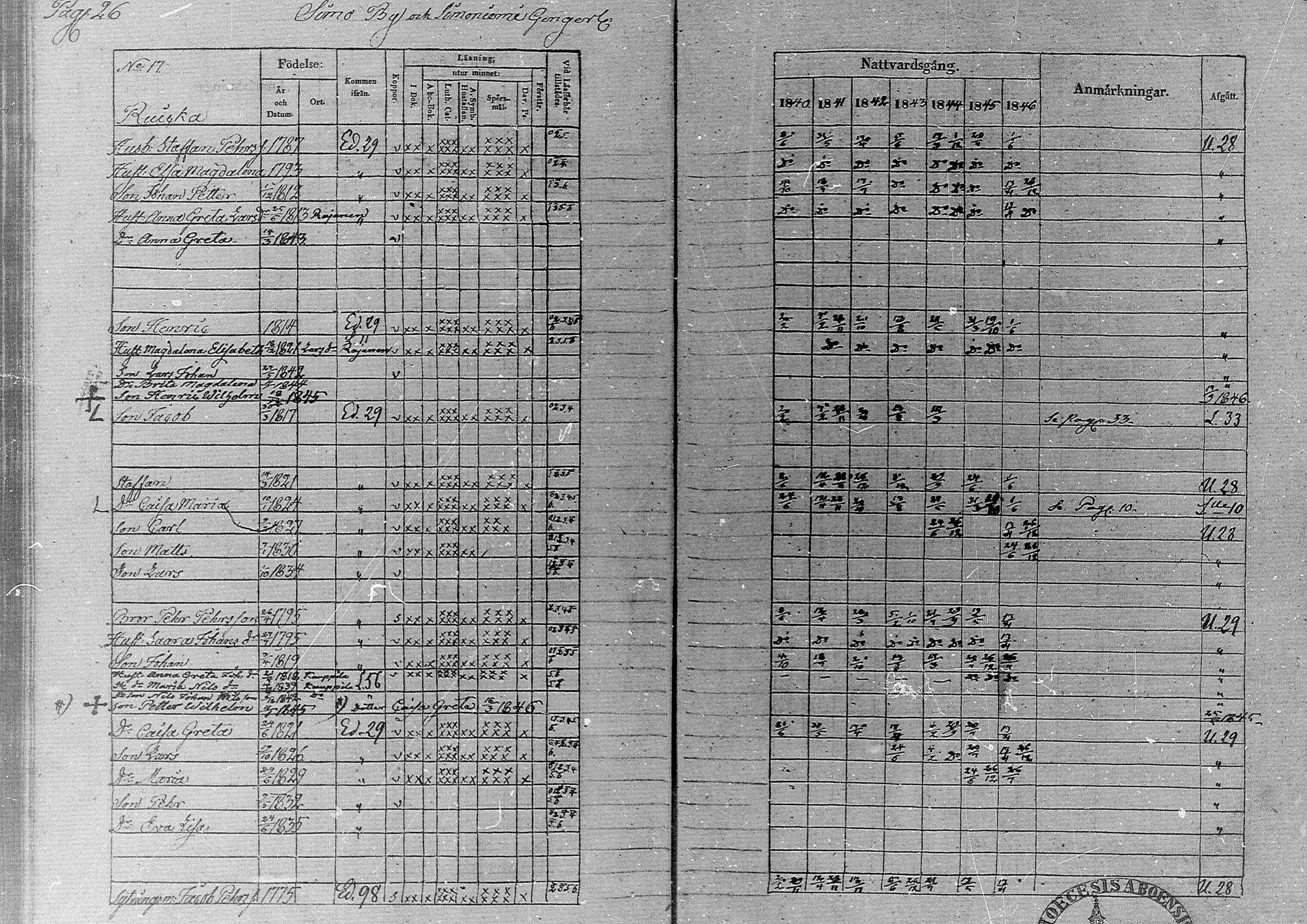 [ ../kirjat/Kirkonkirjat/simo/rippikirja_1840-1846_ik236/kuvat/30.jpg ]