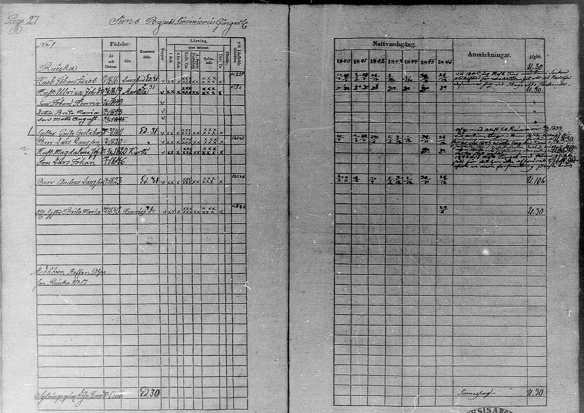 [ ../kirjat/Kirkonkirjat/simo/rippikirja_1840-1846_ik236/kuvat/31.jpg ]