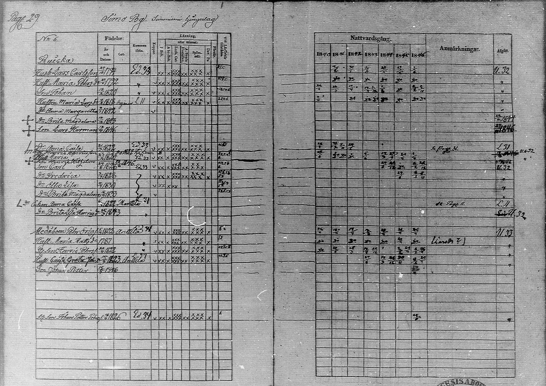 [ ../kirjat/Kirkonkirjat/simo/rippikirja_1840-1846_ik236/kuvat/33.jpg ]