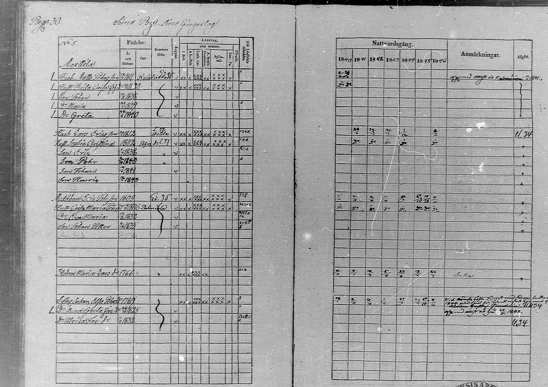 [ ../kirjat/Kirkonkirjat/simo/rippikirja_1840-1846_ik236/kuvat/34.jpg ]