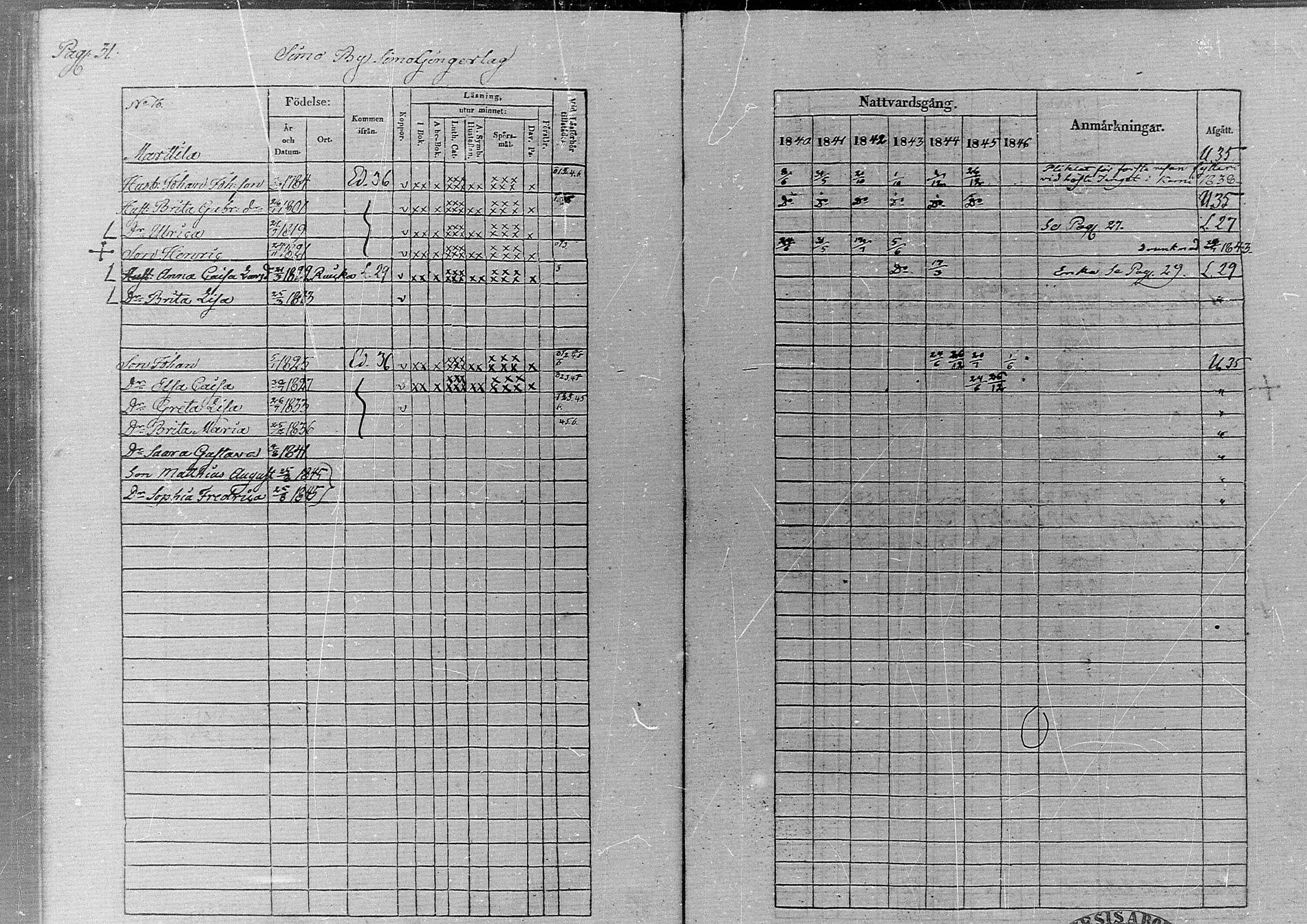 [ ../kirjat/Kirkonkirjat/simo/rippikirja_1840-1846_ik236/kuvat/35.jpg ]