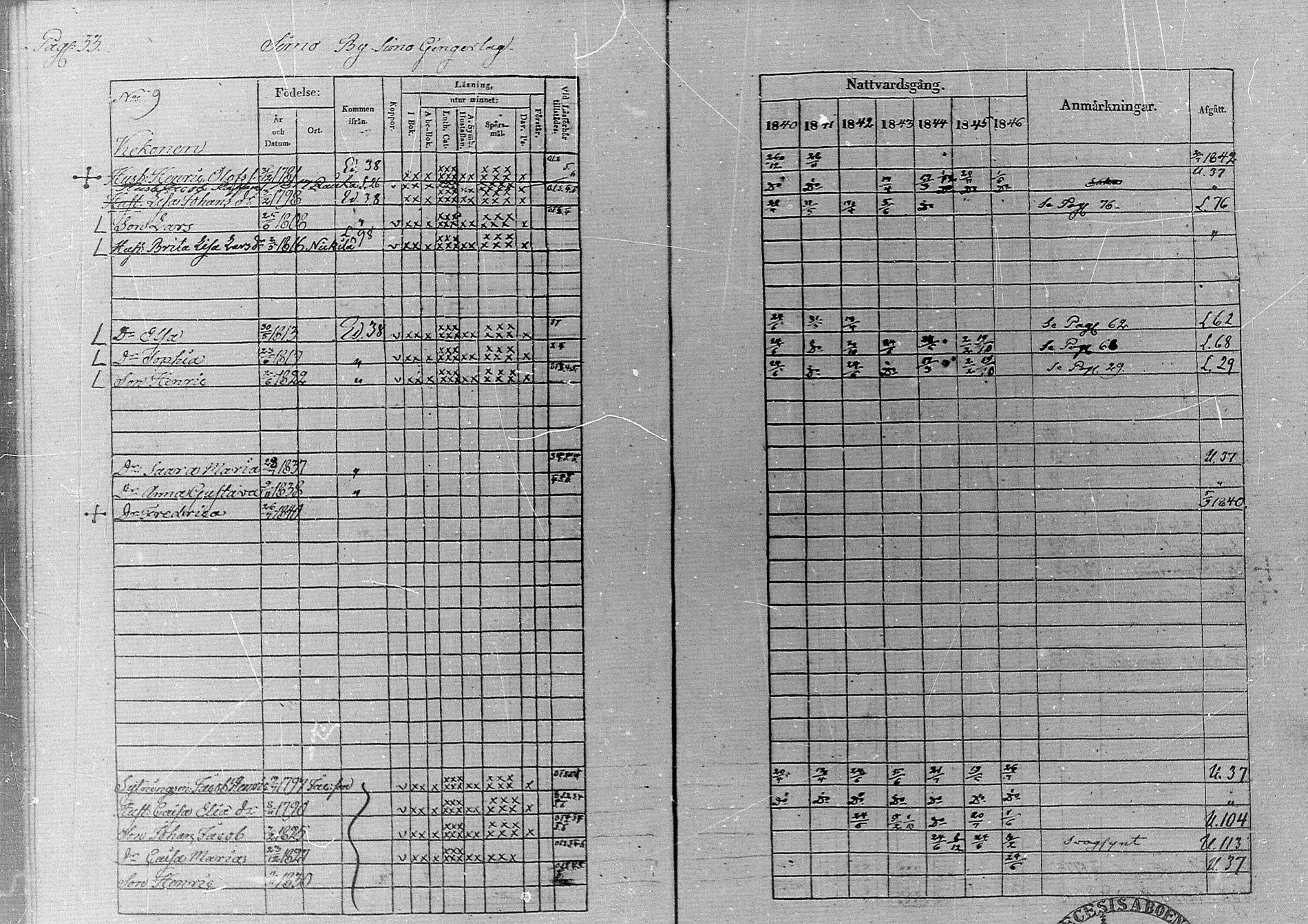 [ ../kirjat/Kirkonkirjat/simo/rippikirja_1840-1846_ik236/kuvat/37.jpg ]