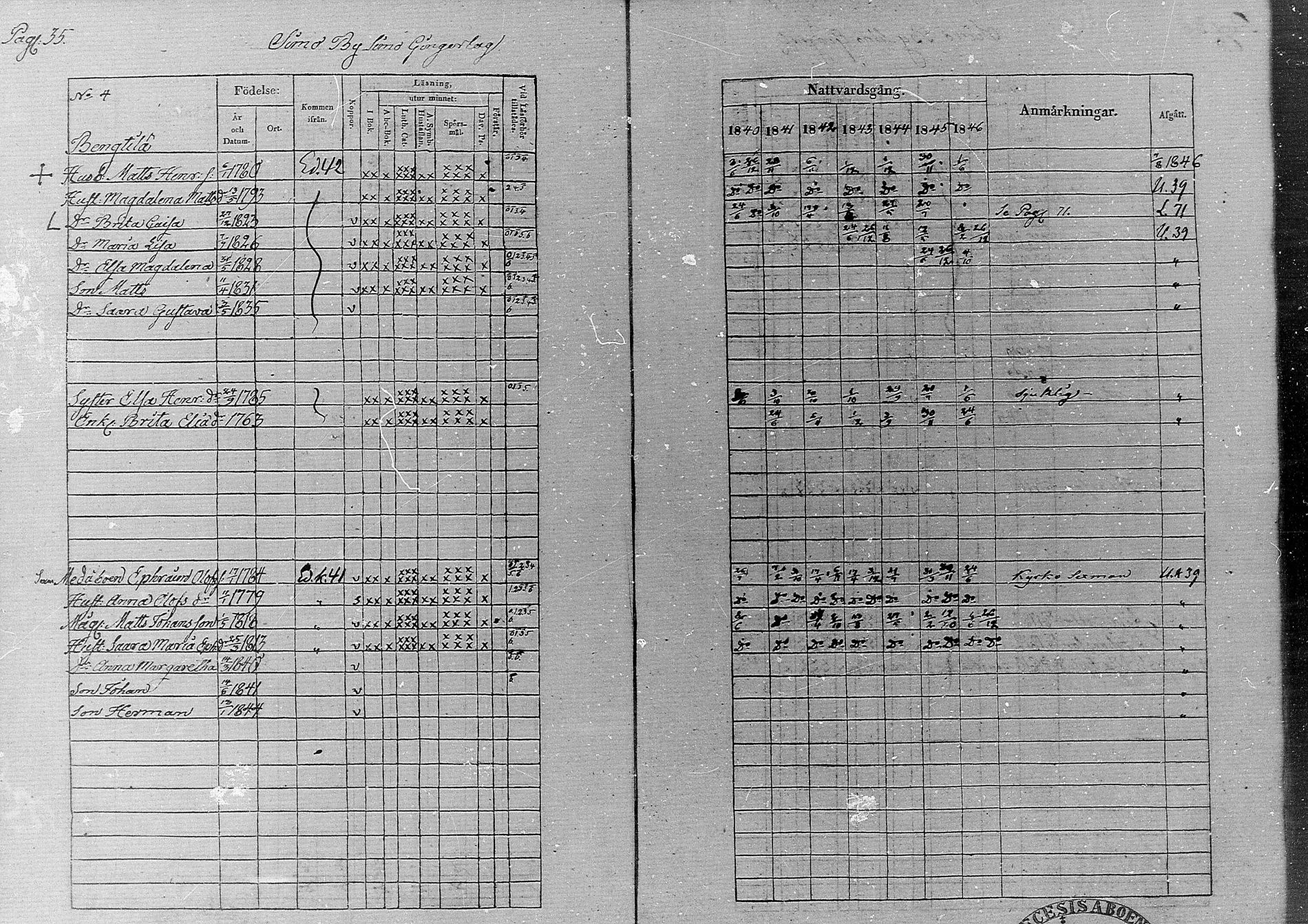 [ ../kirjat/Kirkonkirjat/simo/rippikirja_1840-1846_ik236/kuvat/39.jpg ]