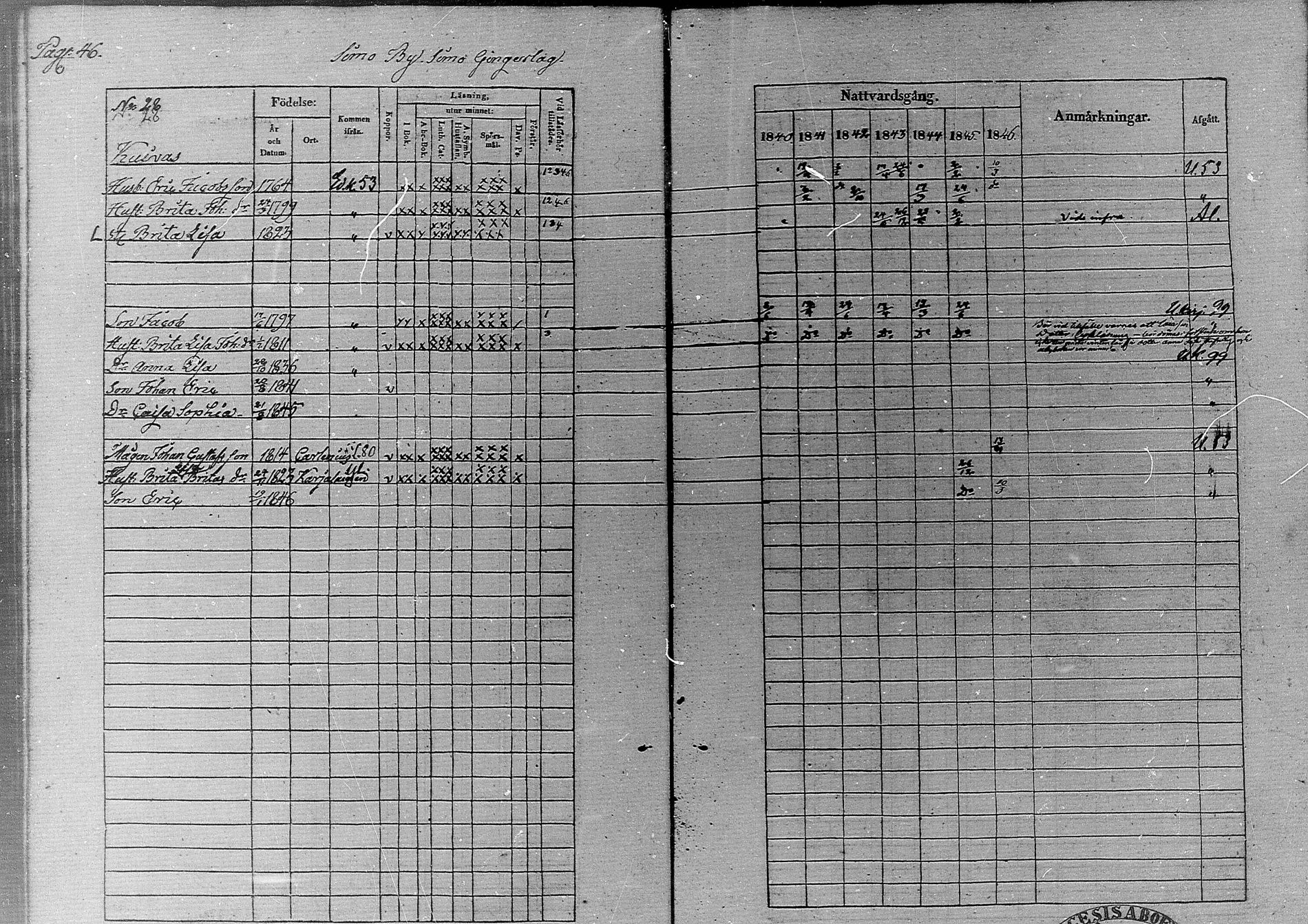 [ ../kirjat/Kirkonkirjat/simo/rippikirja_1840-1846_ik236/kuvat/50.jpg ]