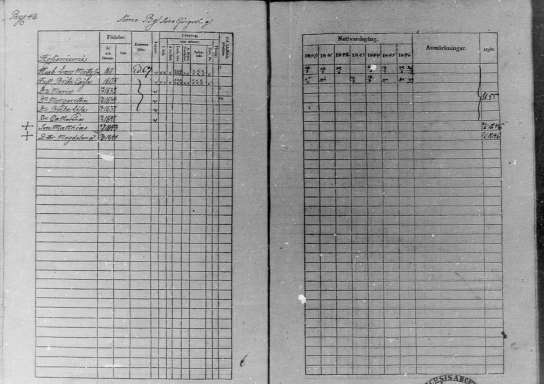[ ../kirjat/Kirkonkirjat/simo/rippikirja_1840-1846_ik236/kuvat/52.jpg ]