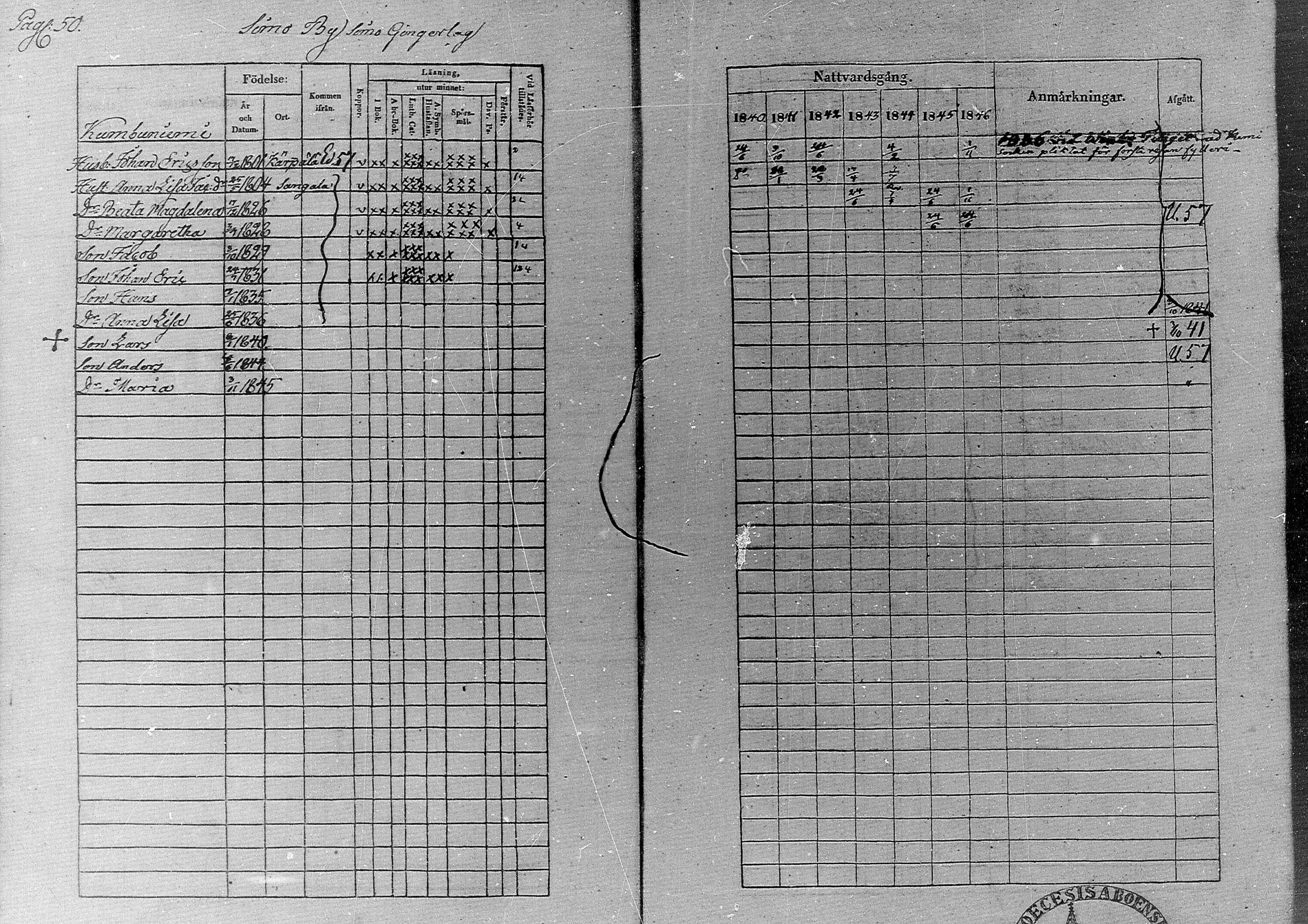 [ ../kirjat/Kirkonkirjat/simo/rippikirja_1840-1846_ik236/kuvat/54.jpg ]