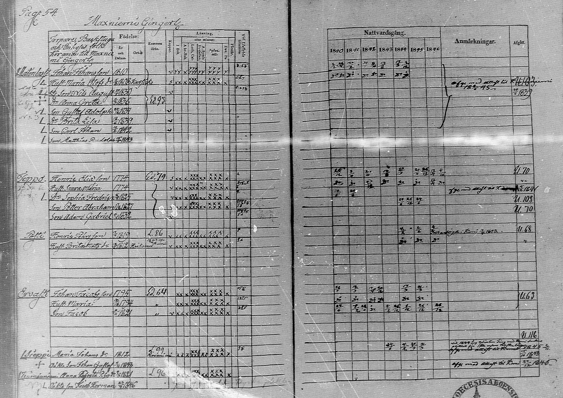 [ ../kirjat/Kirkonkirjat/simo/rippikirja_1840-1846_ik236/kuvat/58.jpg ]