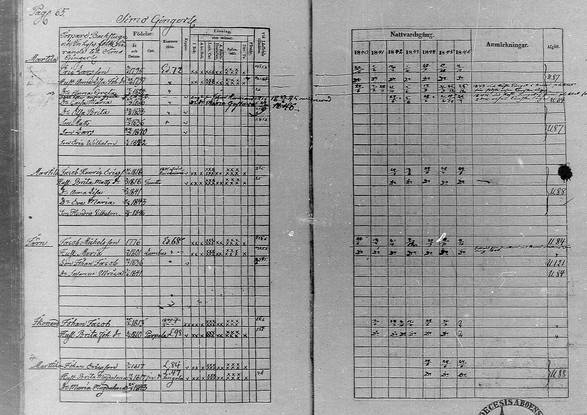 [ ../kirjat/Kirkonkirjat/simo/rippikirja_1840-1846_ik236/kuvat/70.jpg ]