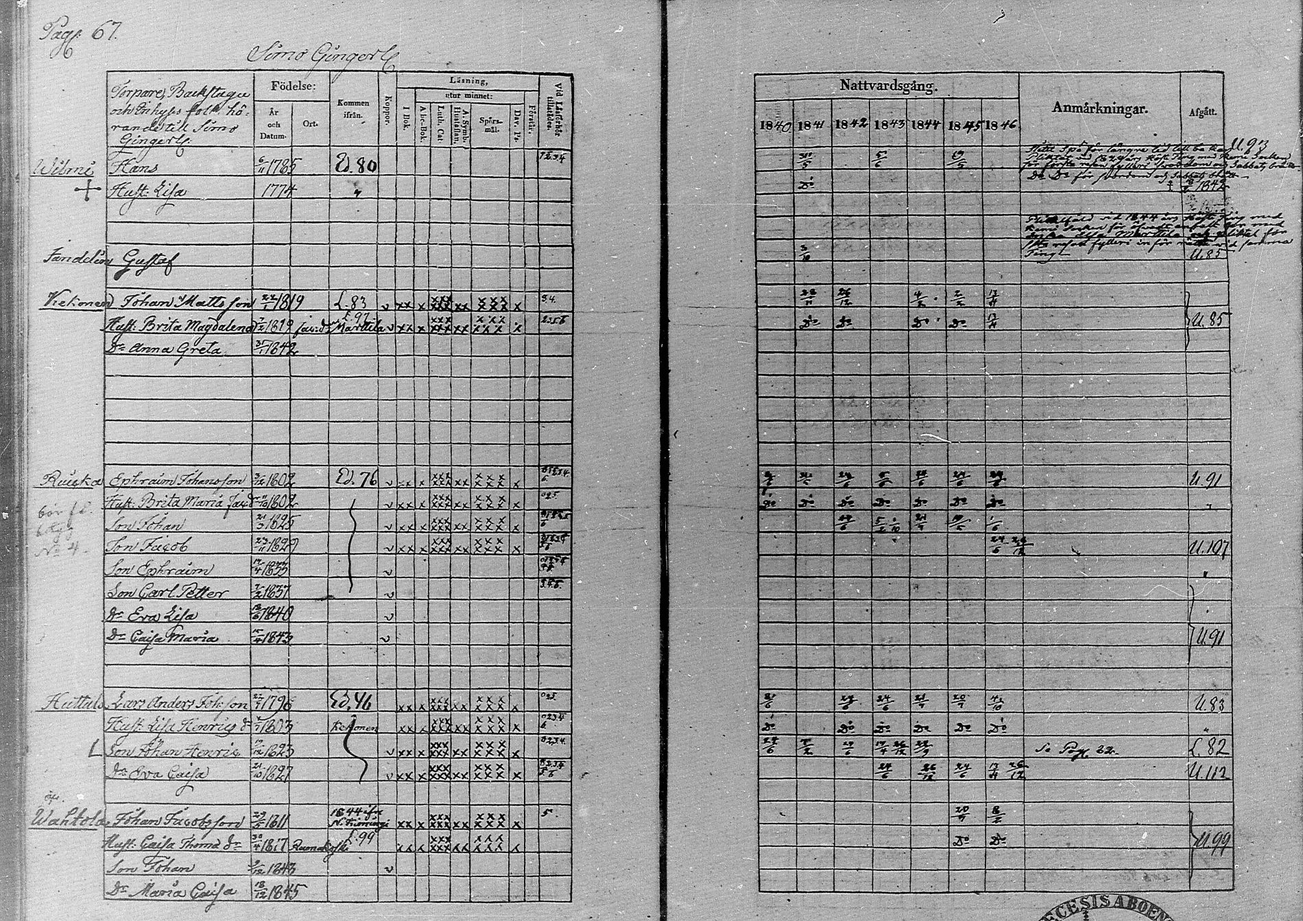 [ ../kirjat/Kirkonkirjat/simo/rippikirja_1840-1846_ik236/kuvat/72.jpg ]