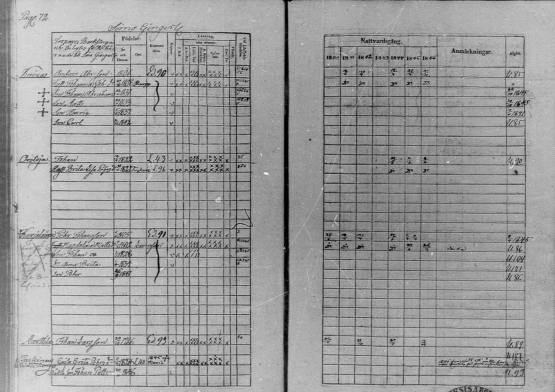 [ ../kirjat/Kirkonkirjat/simo/rippikirja_1840-1846_ik236/kuvat/77.jpg ]