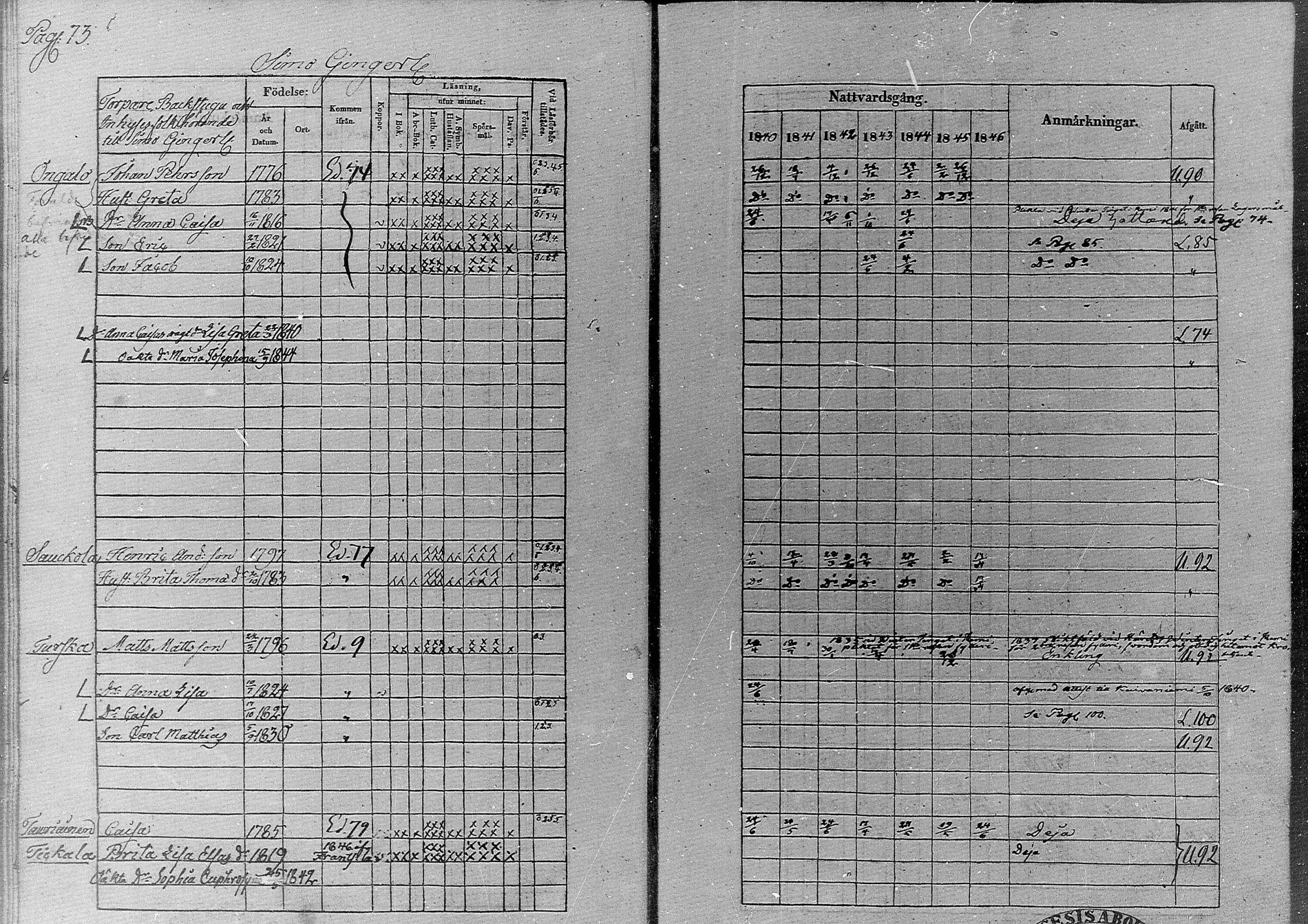 [ ../kirjat/Kirkonkirjat/simo/rippikirja_1840-1846_ik236/kuvat/78.jpg ]