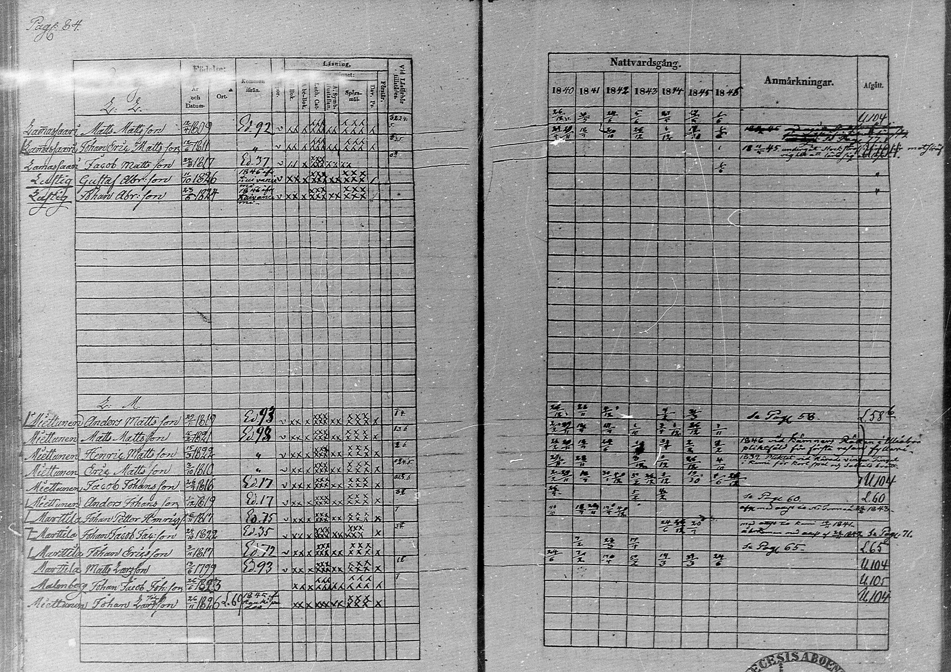 [ ../kirjat/Kirkonkirjat/simo/rippikirja_1840-1846_ik236/kuvat/89.jpg ]