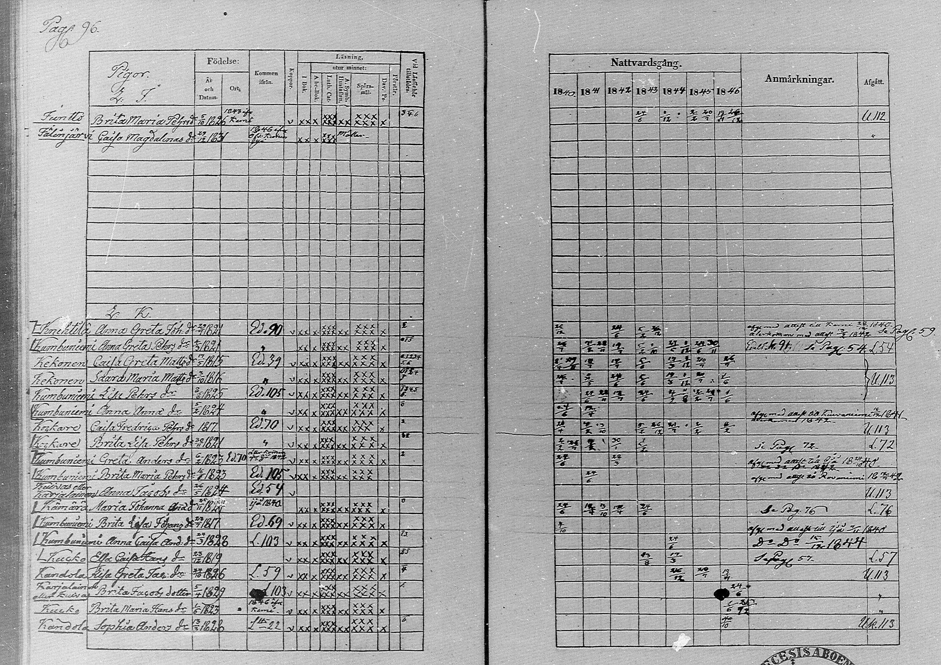 [ ../kirjat/Kirkonkirjat/simo/rippikirja_1840-1846_ik236/kuvat/98.jpg ]