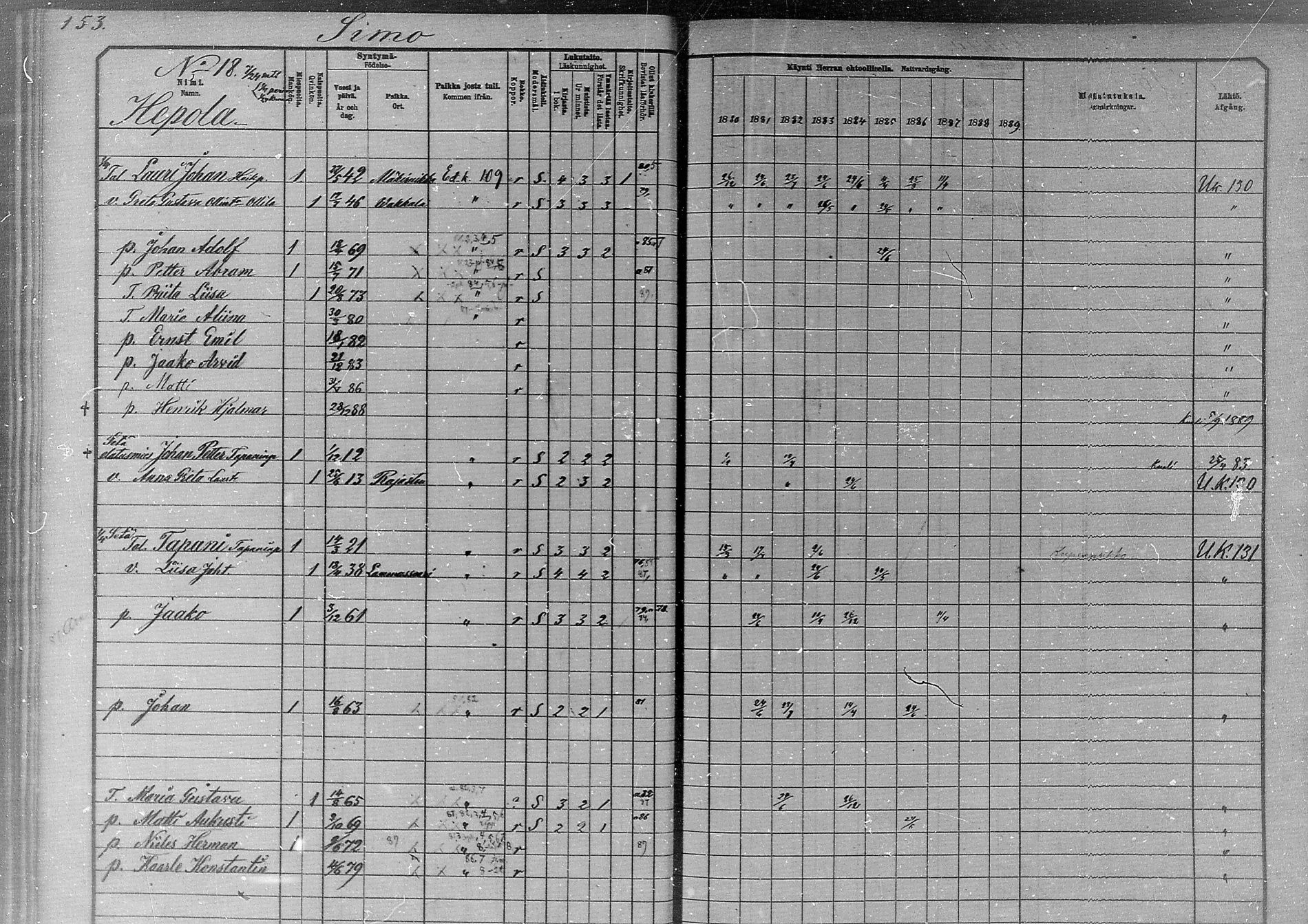 [ ../kirjat/Kirkonkirjat/simo/rippikirja_1880-1889_mko65-75/kuvat/141.jpg ]