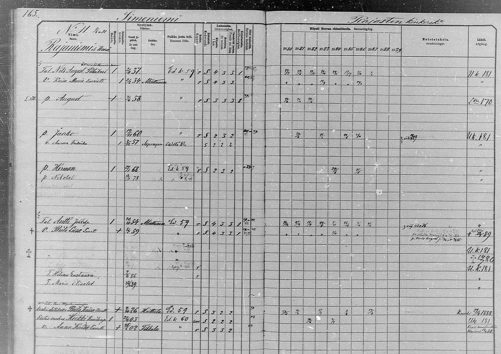 [ ../kirjat/Kirkonkirjat/simo/rippikirja_1880-1889_mko65-75/kuvat/151.jpg ]