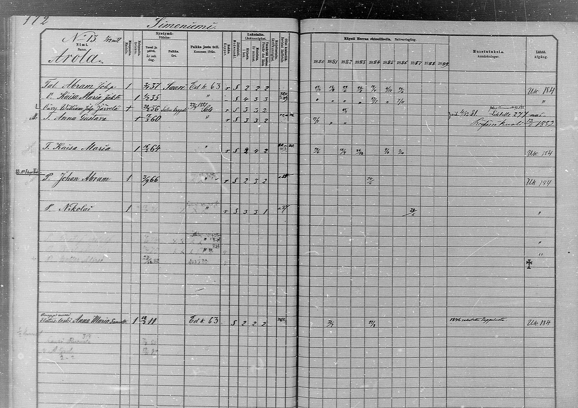 [ ../kirjat/Kirkonkirjat/simo/rippikirja_1880-1889_mko65-75/kuvat/158.jpg ]