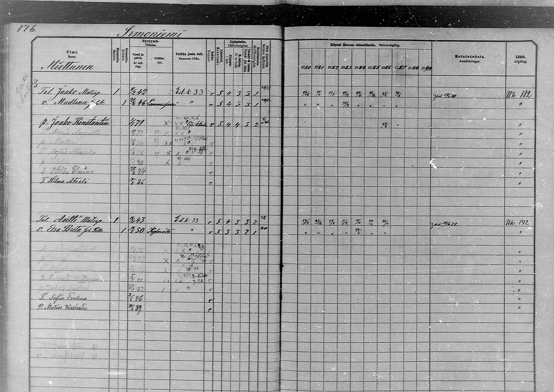 [ ../kirjat/Kirkonkirjat/simo/rippikirja_1880-1889_mko65-75/kuvat/162.jpg ]