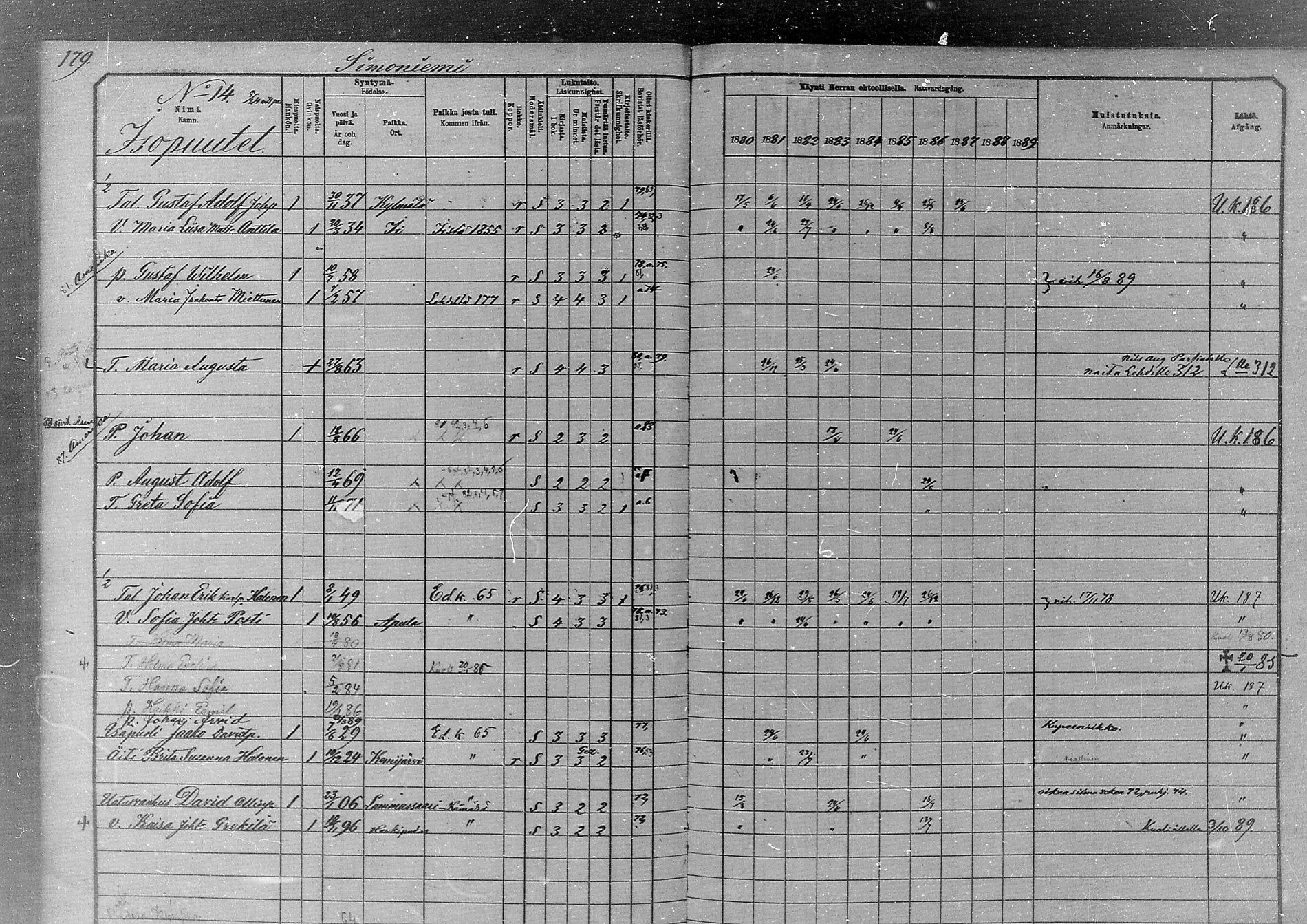 [ ../kirjat/Kirkonkirjat/simo/rippikirja_1880-1889_mko65-75/kuvat/165.jpg ]