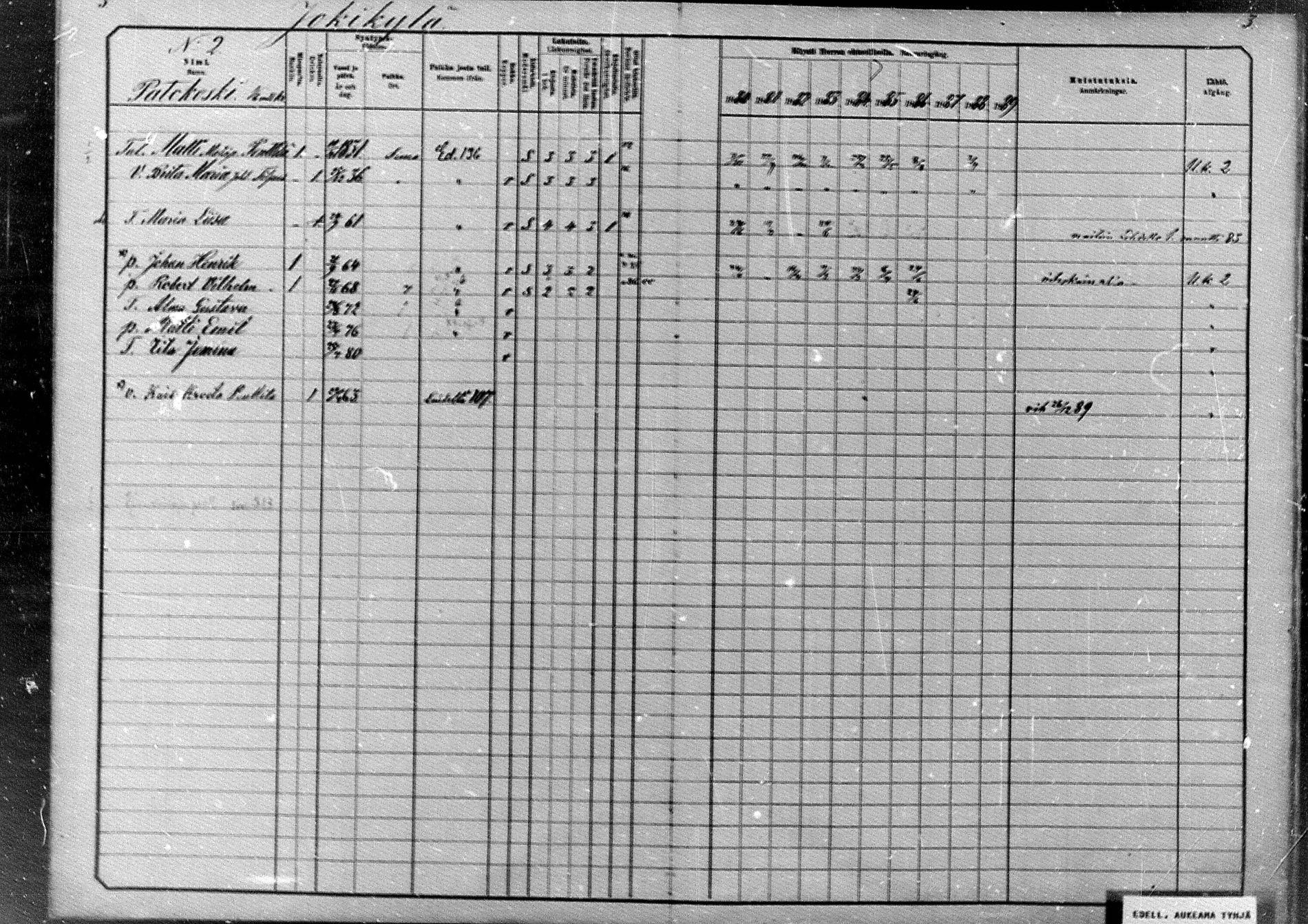 [ ../kirjat/Kirkonkirjat/simo/rippikirja_1880-1889_mko65-75/kuvat/2.jpg ]