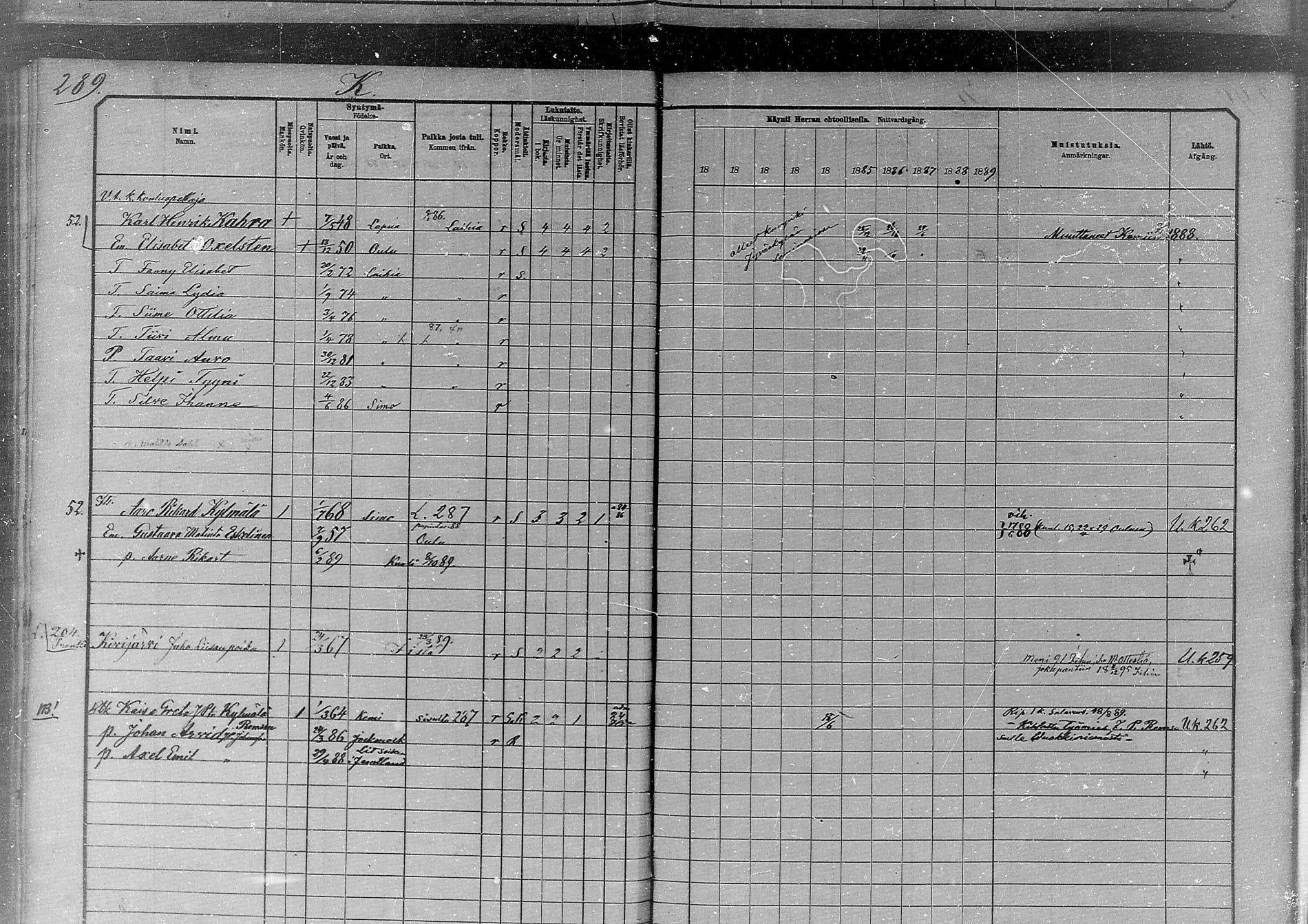 [ ../kirjat/Kirkonkirjat/simo/rippikirja_1880-1889_mko65-75/kuvat/255.jpg ]