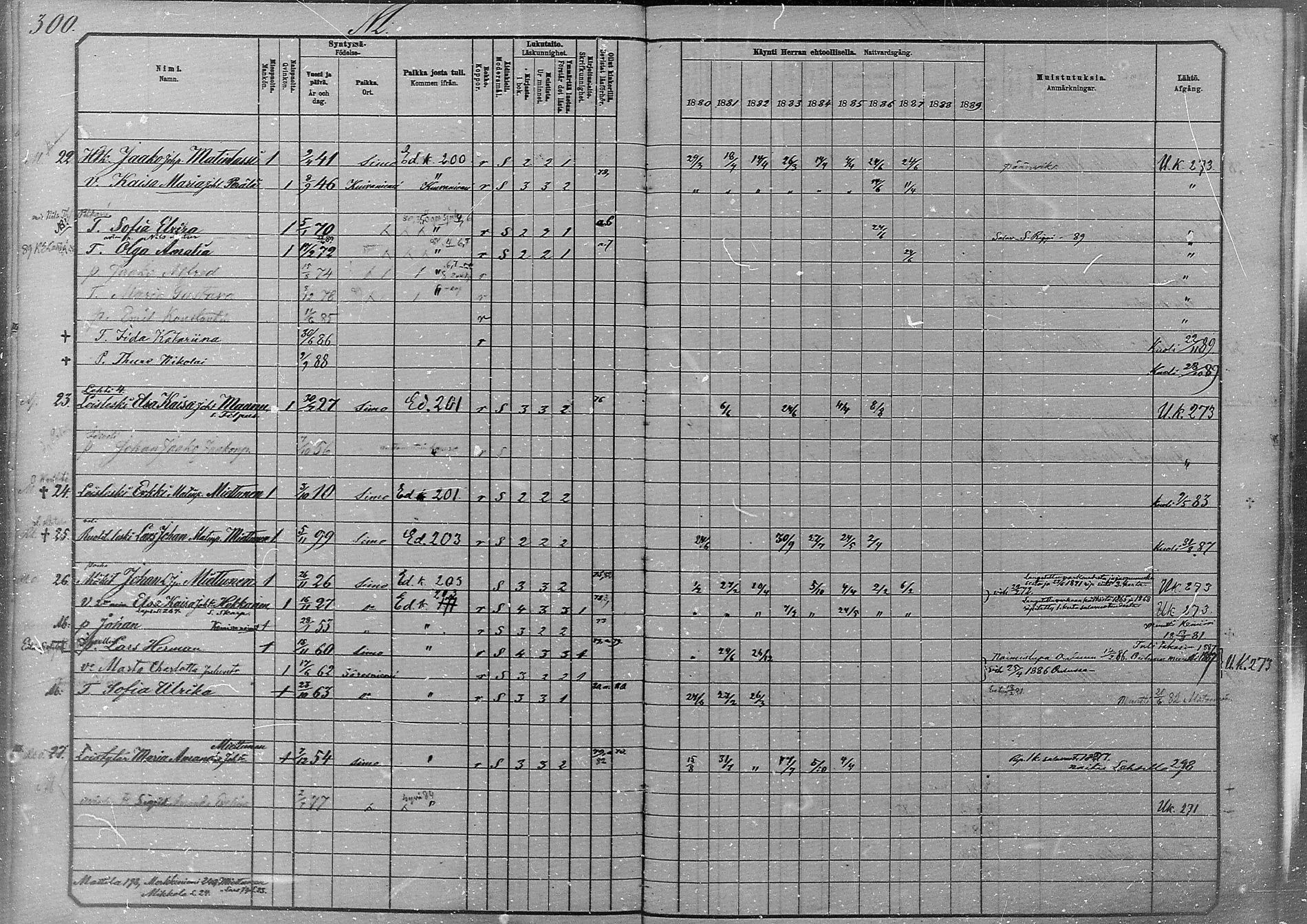 [ ../kirjat/Kirkonkirjat/simo/rippikirja_1880-1889_mko65-75/kuvat/265.jpg ]