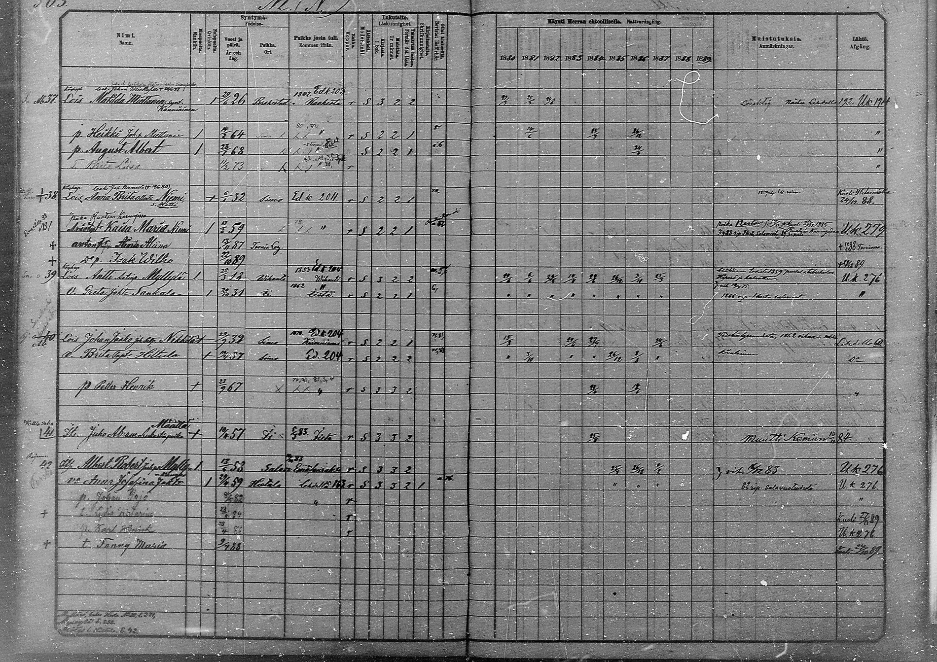 [ ../kirjat/Kirkonkirjat/simo/rippikirja_1880-1889_mko65-75/kuvat/268.jpg ]