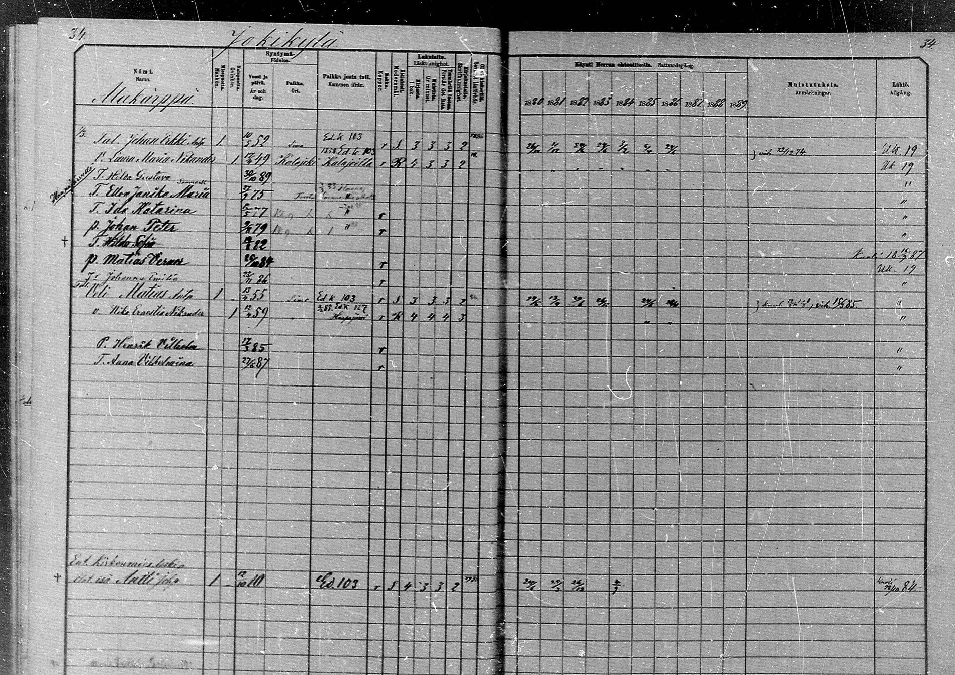 [ ../kirjat/Kirkonkirjat/simo/rippikirja_1880-1889_mko65-75/kuvat/33.jpg ]