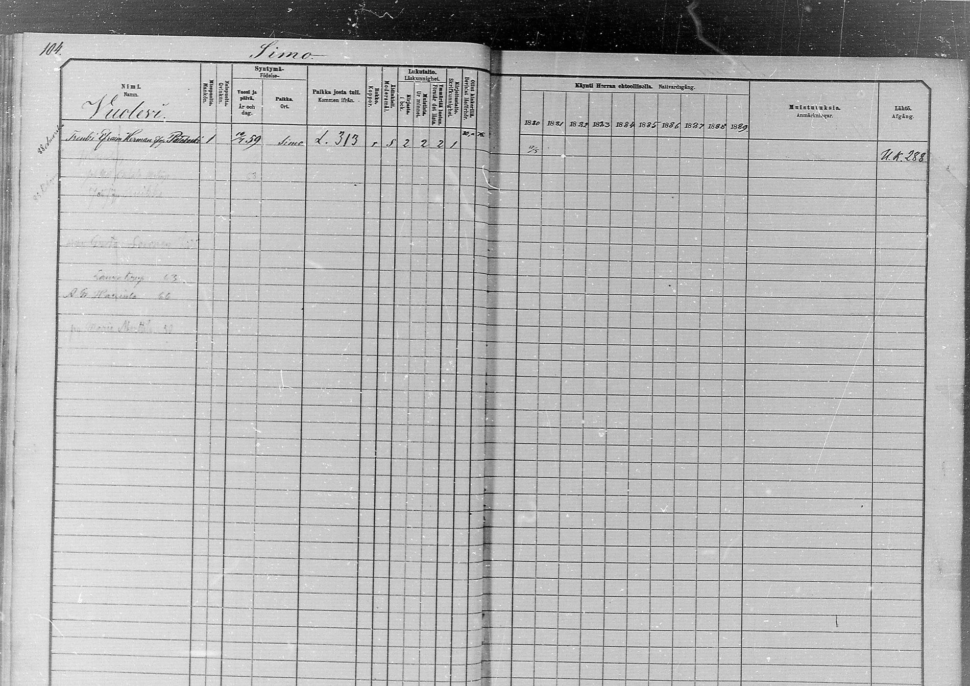 [ ../kirjat/Kirkonkirjat/simo/rippikirja_1880-1889_mko65-75/kuvat/98.jpg ]