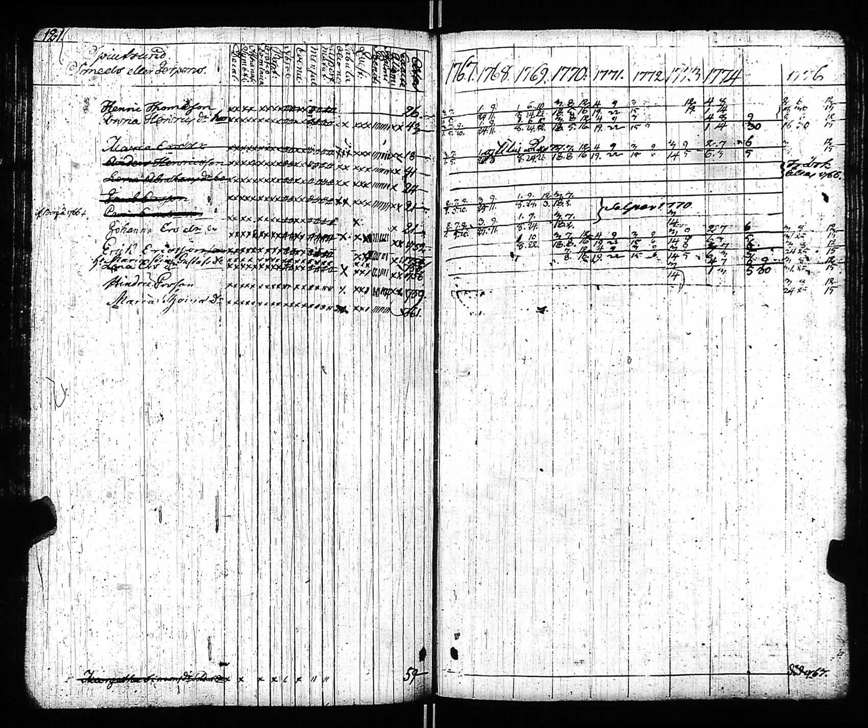 [ ../kirjat/Kirkonkirjat/sipoo/rippikirja_1768-1775_es404/kuvat/116.jpg ]