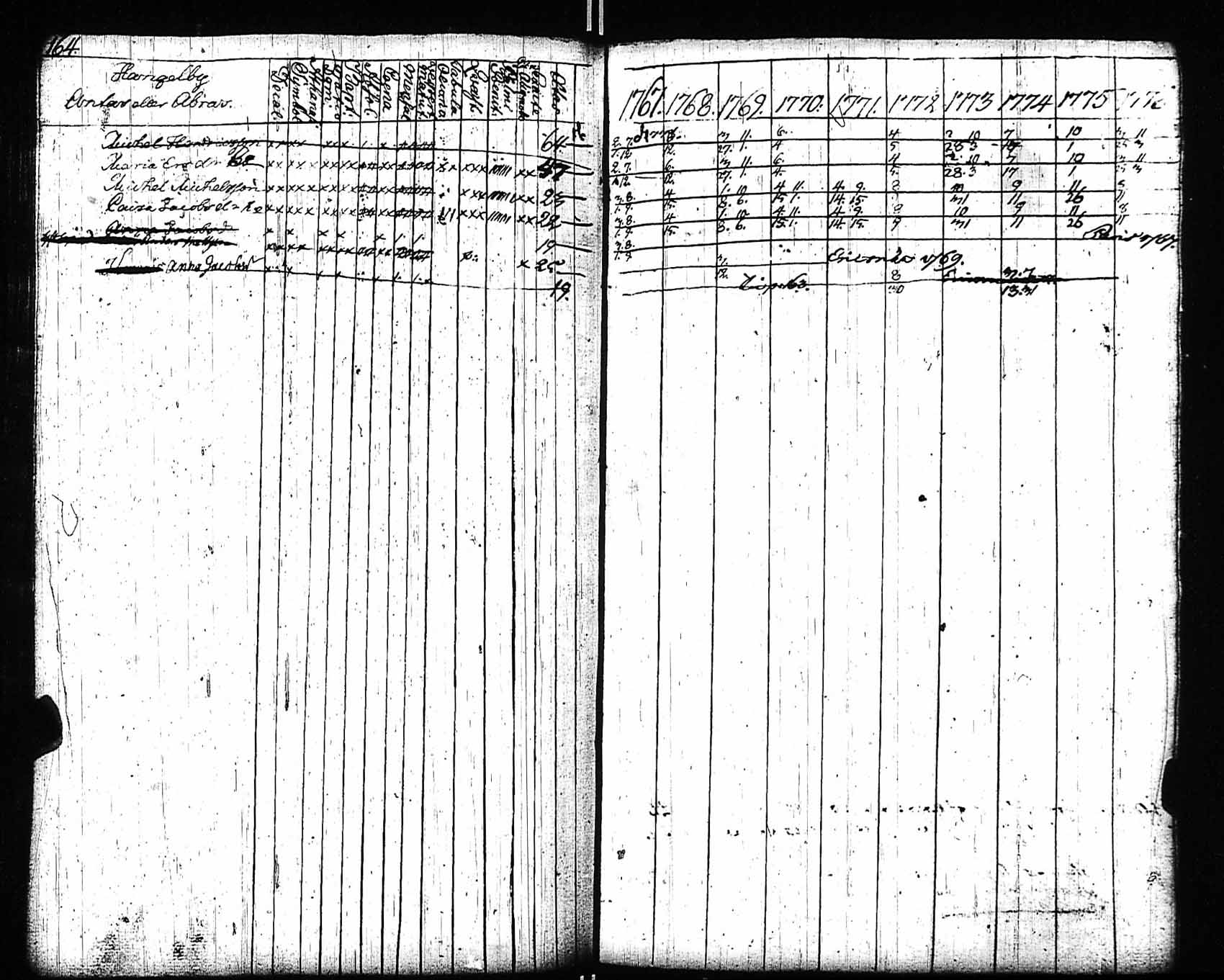 [ ../kirjat/Kirkonkirjat/sipoo/rippikirja_1768-1775_es404/kuvat/156.jpg ]