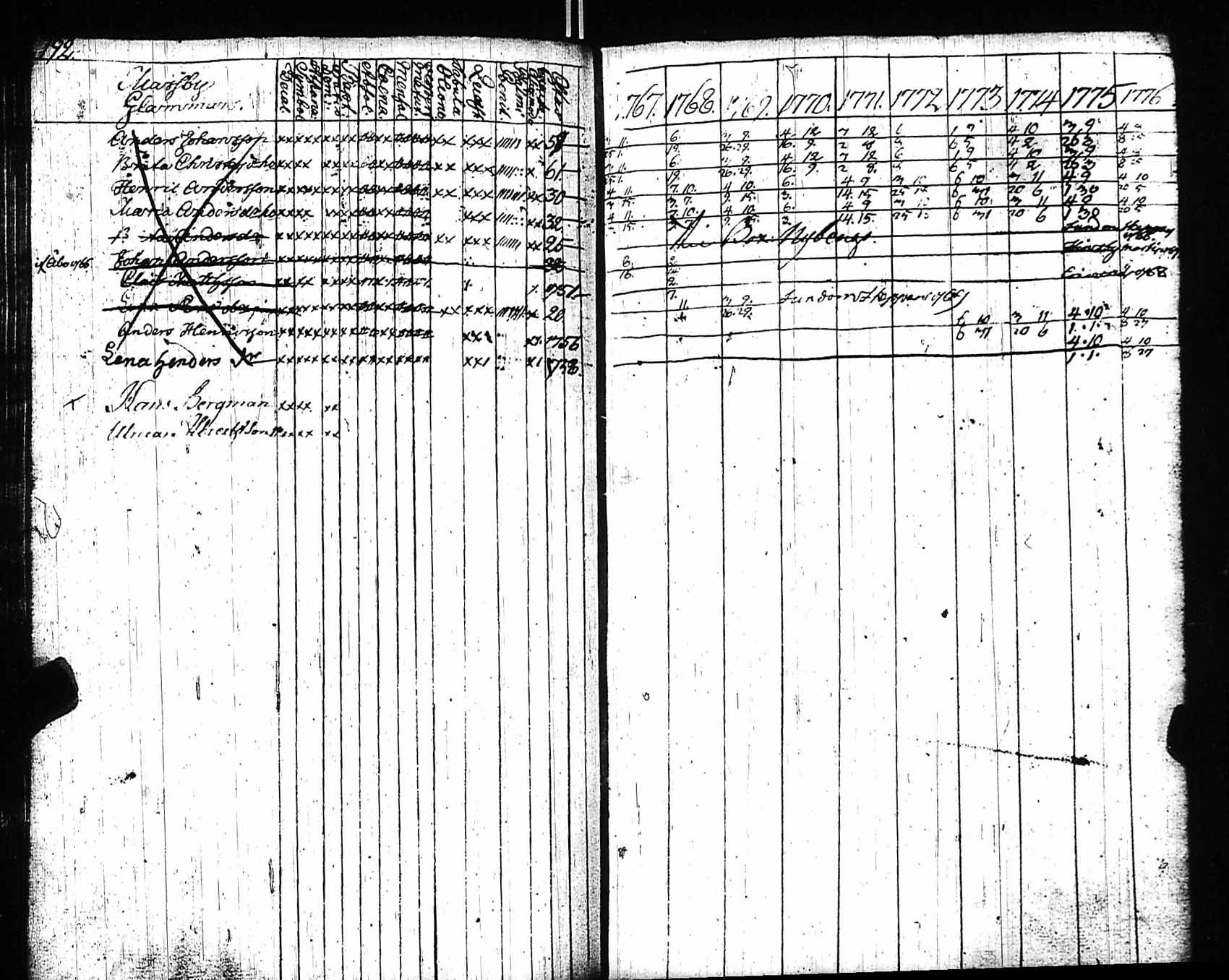 [ ../kirjat/Kirkonkirjat/sipoo/rippikirja_1768-1775_es404/kuvat/181.jpg ]