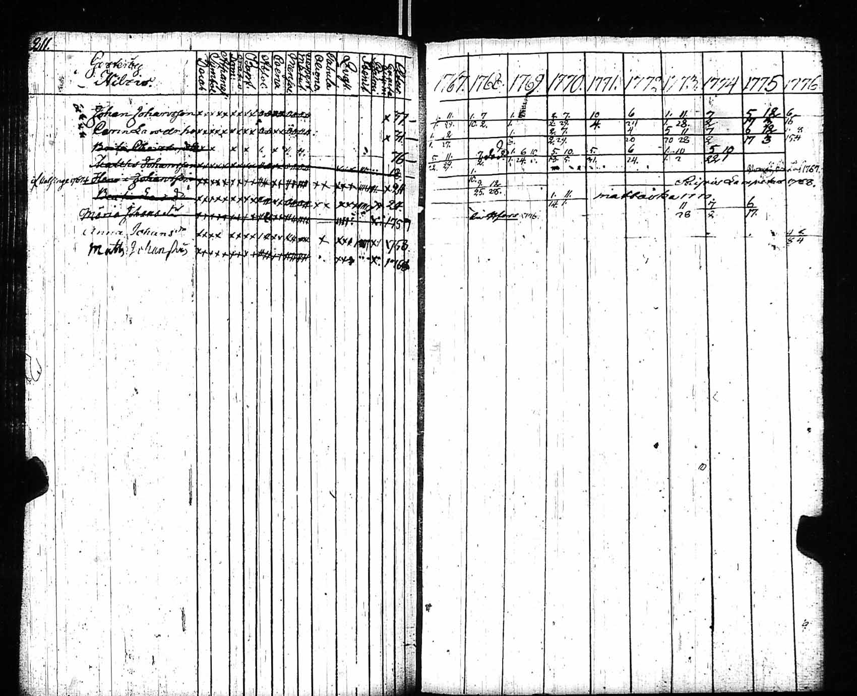 [ ../kirjat/Kirkonkirjat/sipoo/rippikirja_1768-1775_es404/kuvat/199.jpg ]