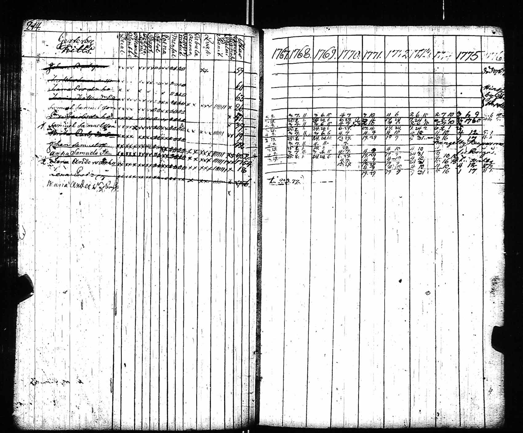 [ ../kirjat/Kirkonkirjat/sipoo/rippikirja_1768-1775_es404/kuvat/202.jpg ]