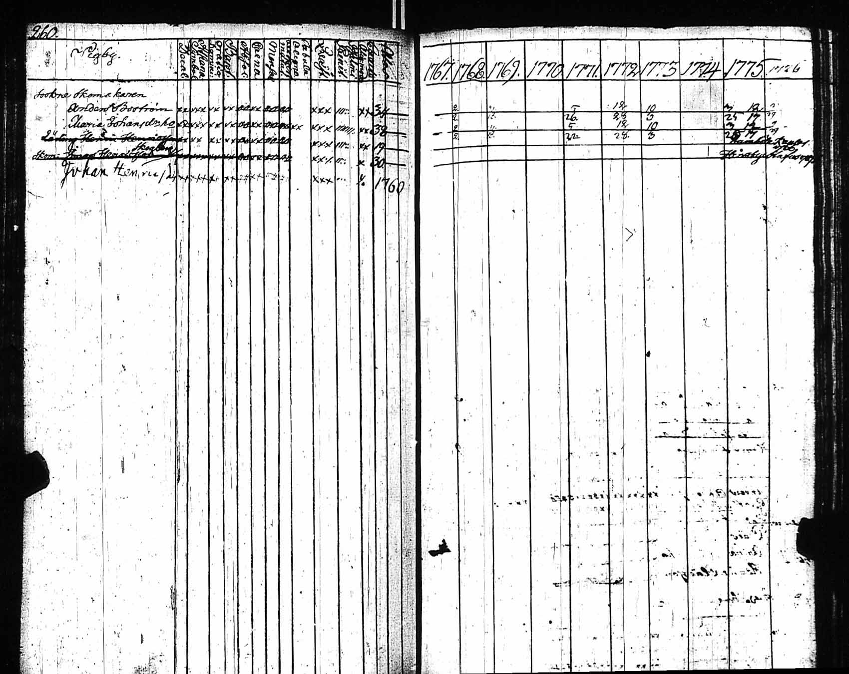 [ ../kirjat/Kirkonkirjat/sipoo/rippikirja_1768-1775_es404/kuvat/245.jpg ]