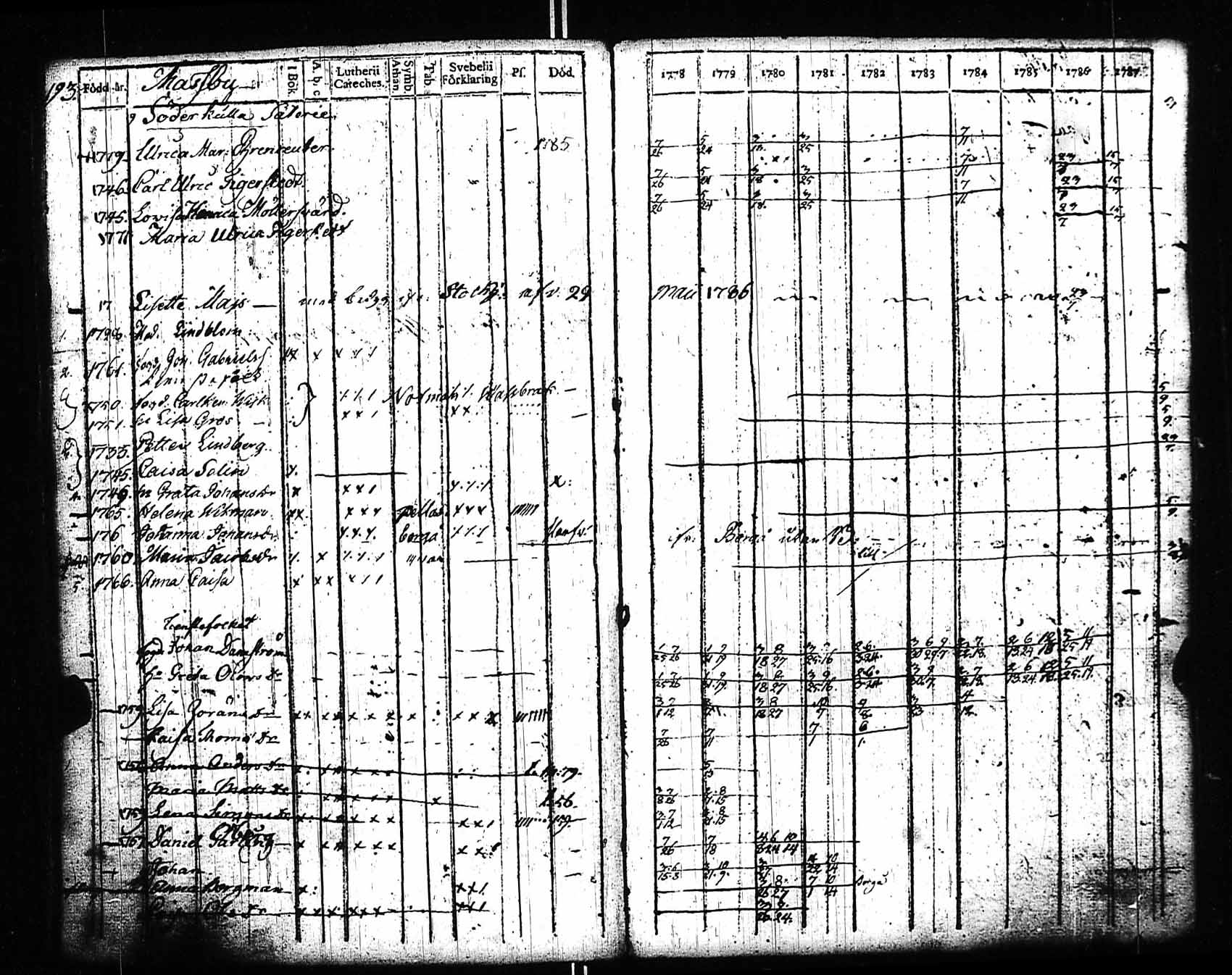 [ ../kirjat/Kirkonkirjat/sipoo/rippikirja_1778-1788_es404/kuvat/187.jpg ]