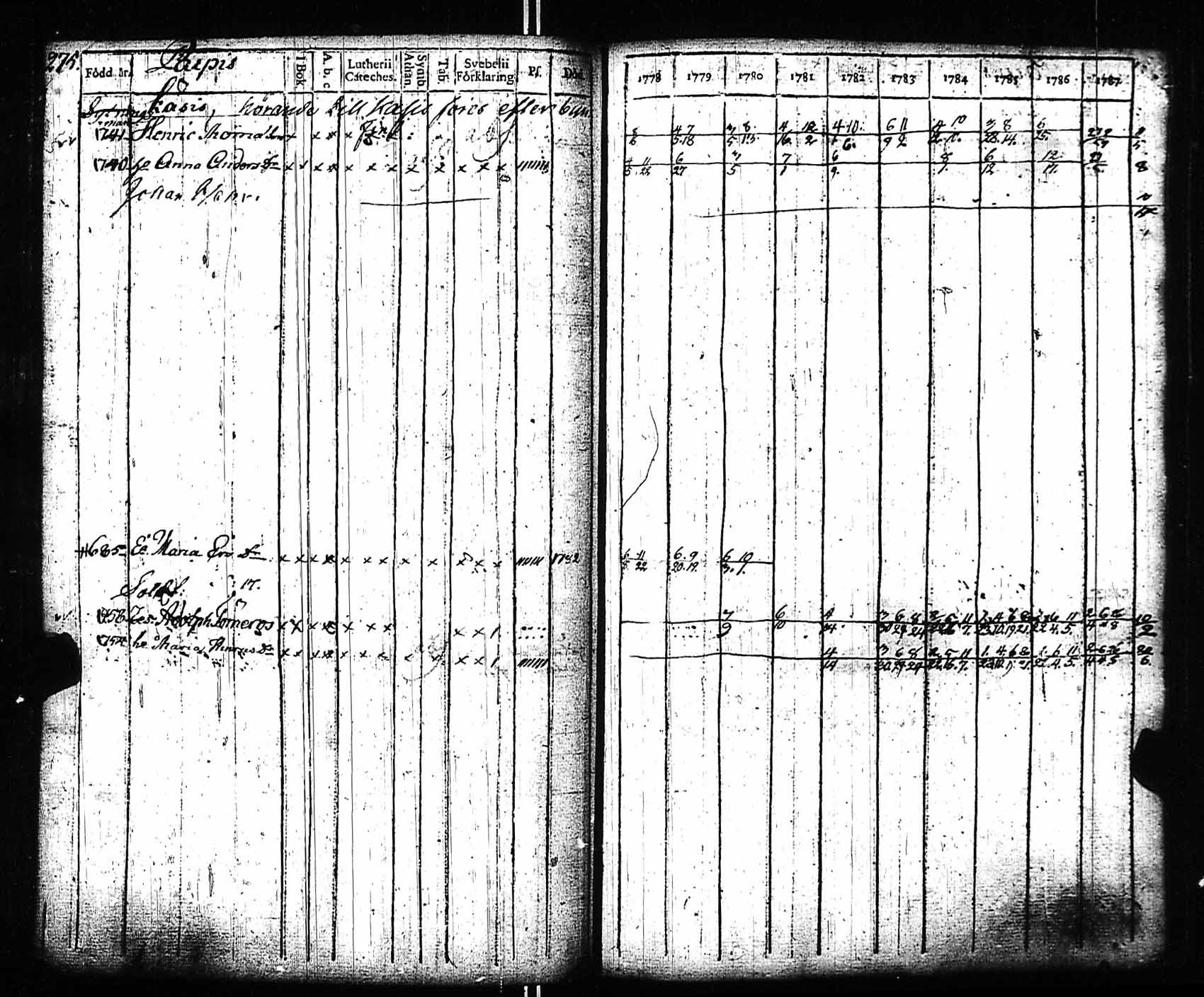 [ ../kirjat/Kirkonkirjat/sipoo/rippikirja_1778-1788_es404/kuvat/264.jpg ]